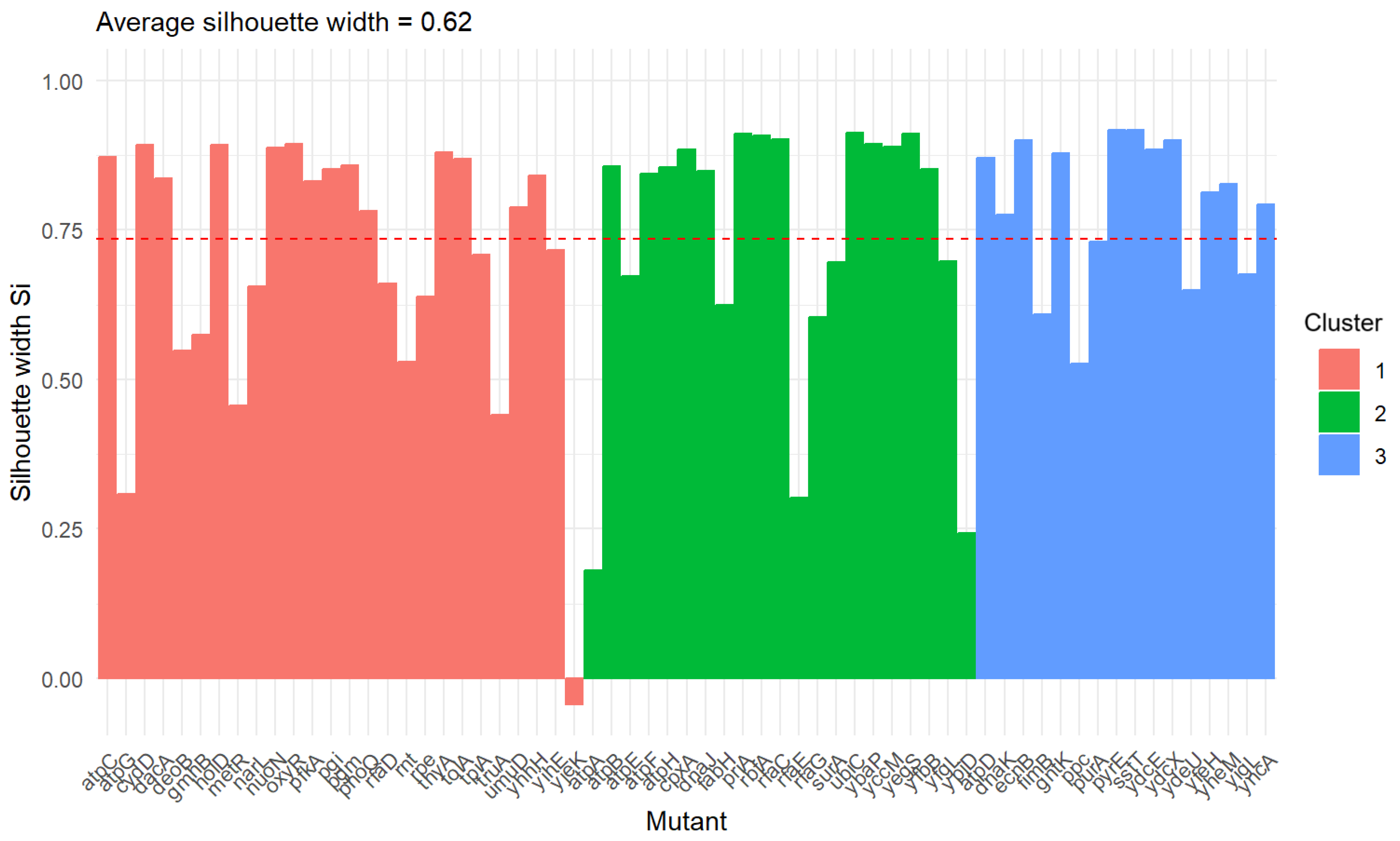 Antioxidants 13 01583 g008