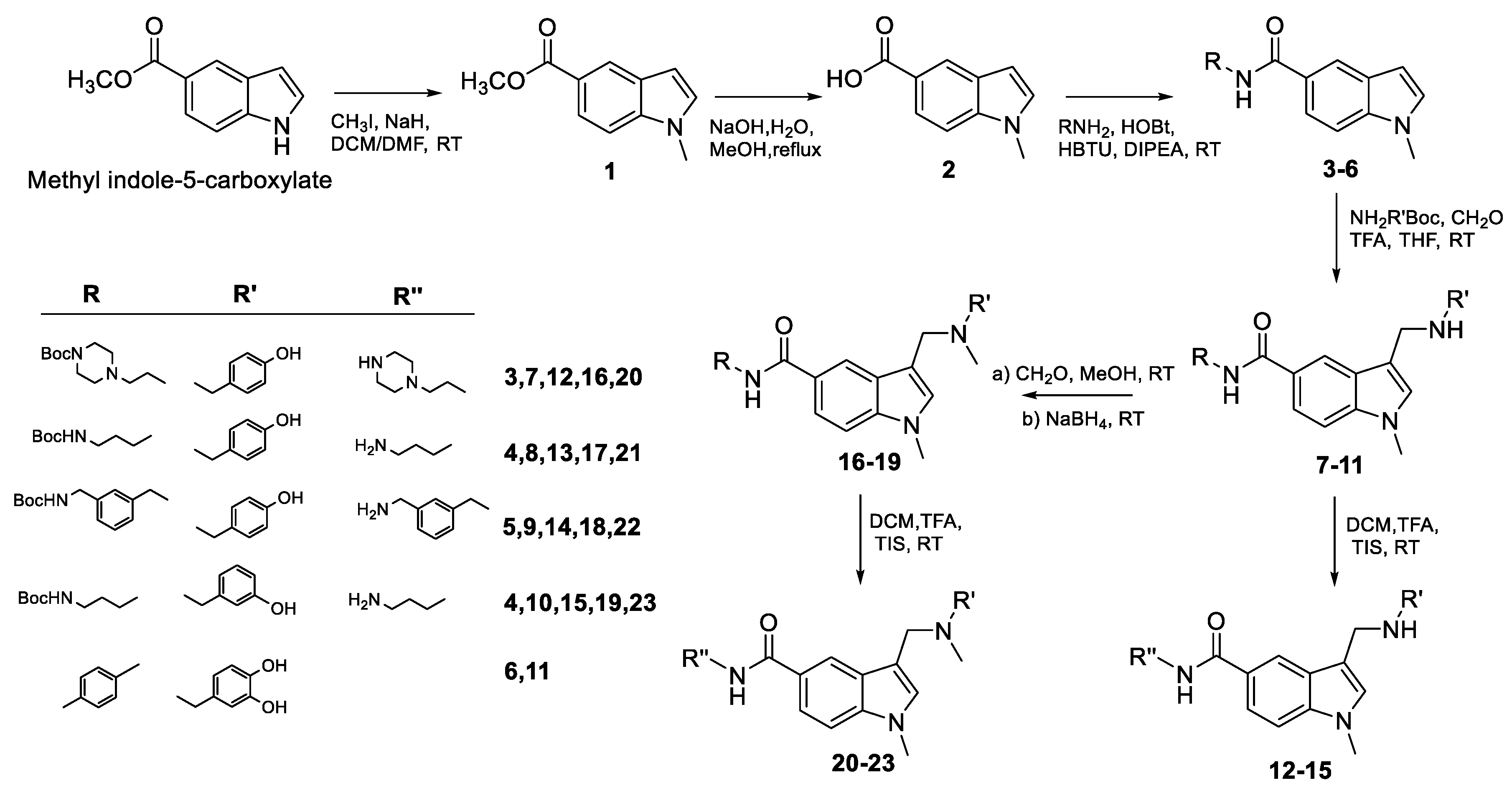 Antioxidants 13 01585 g001