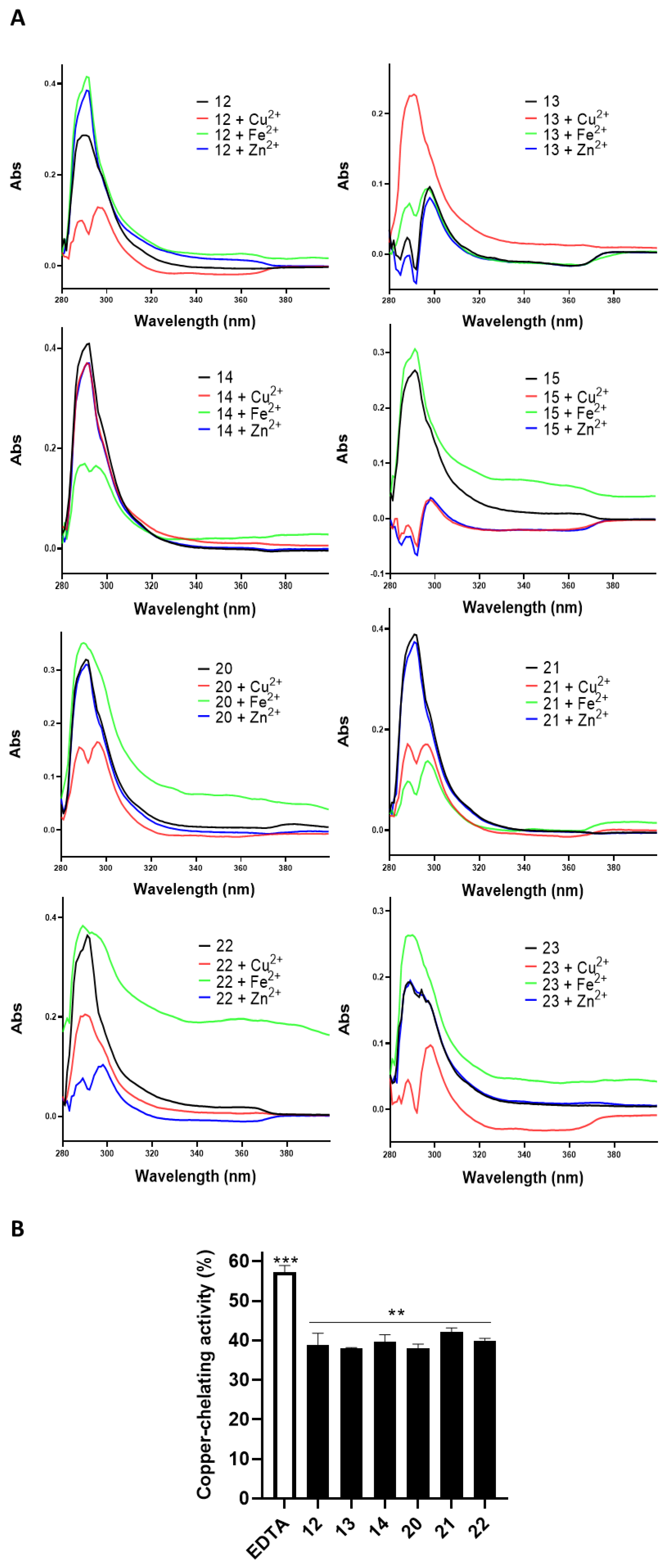 Antioxidants 13 01585 g002