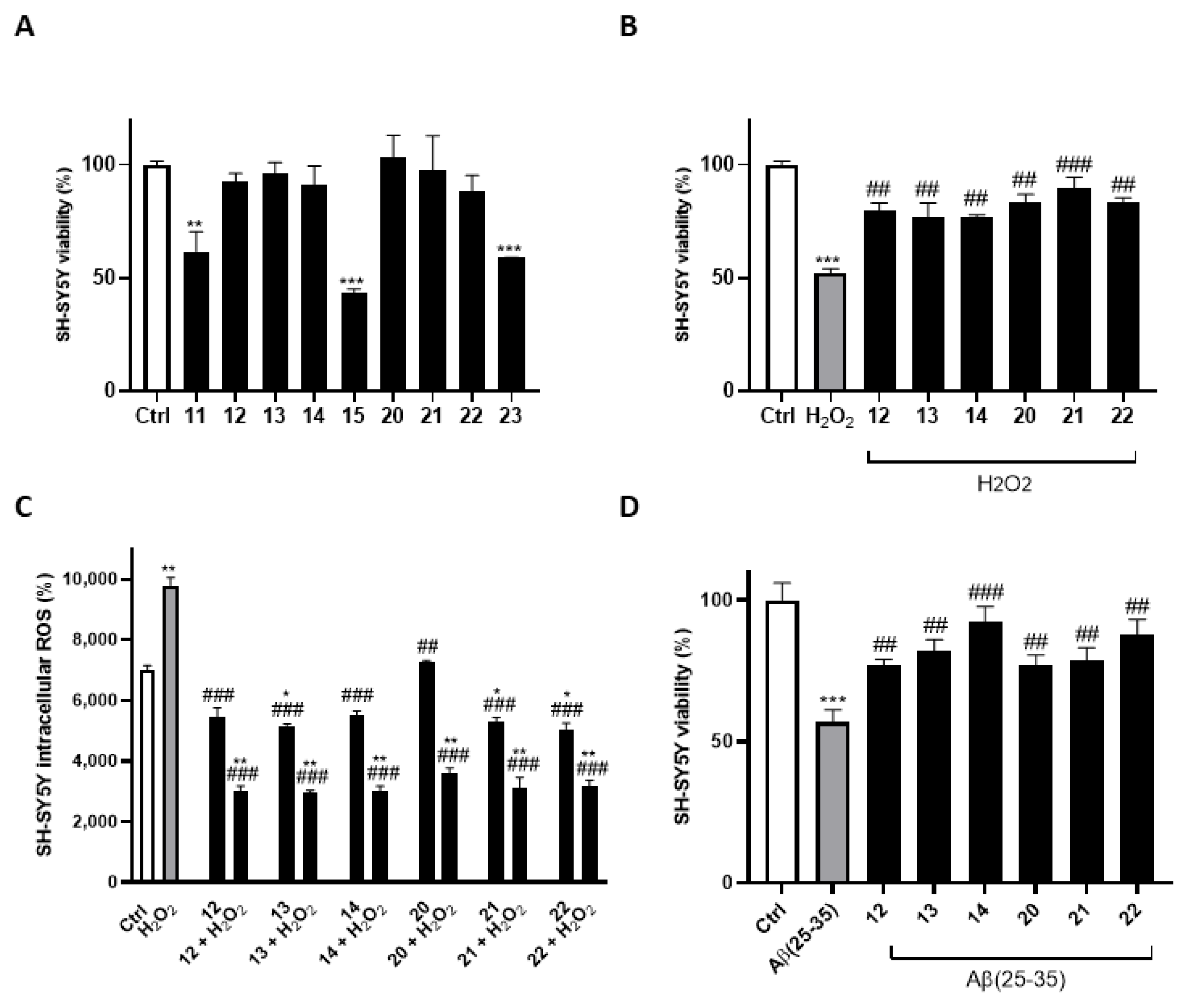 Antioxidants 13 01585 g003