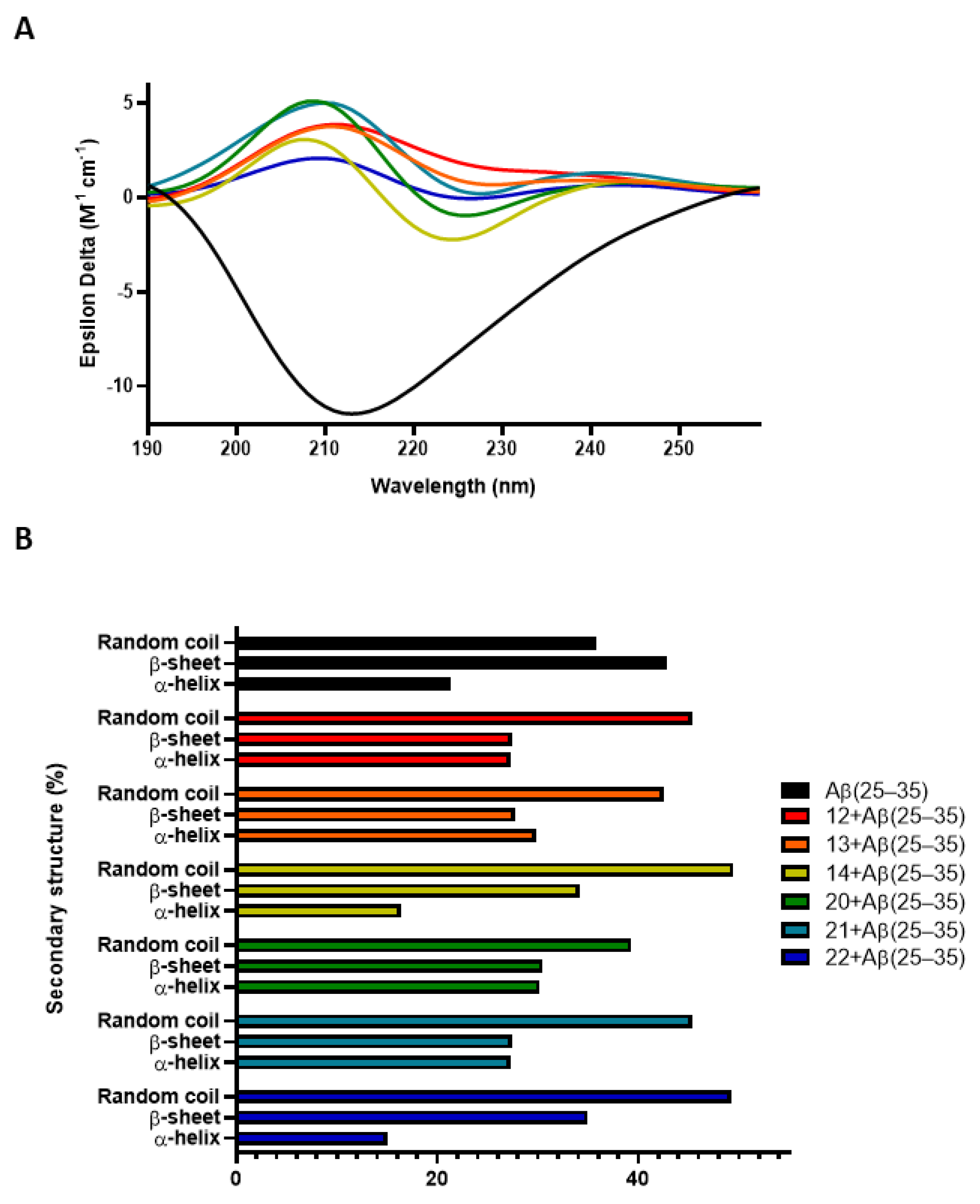 Antioxidants 13 01585 g005