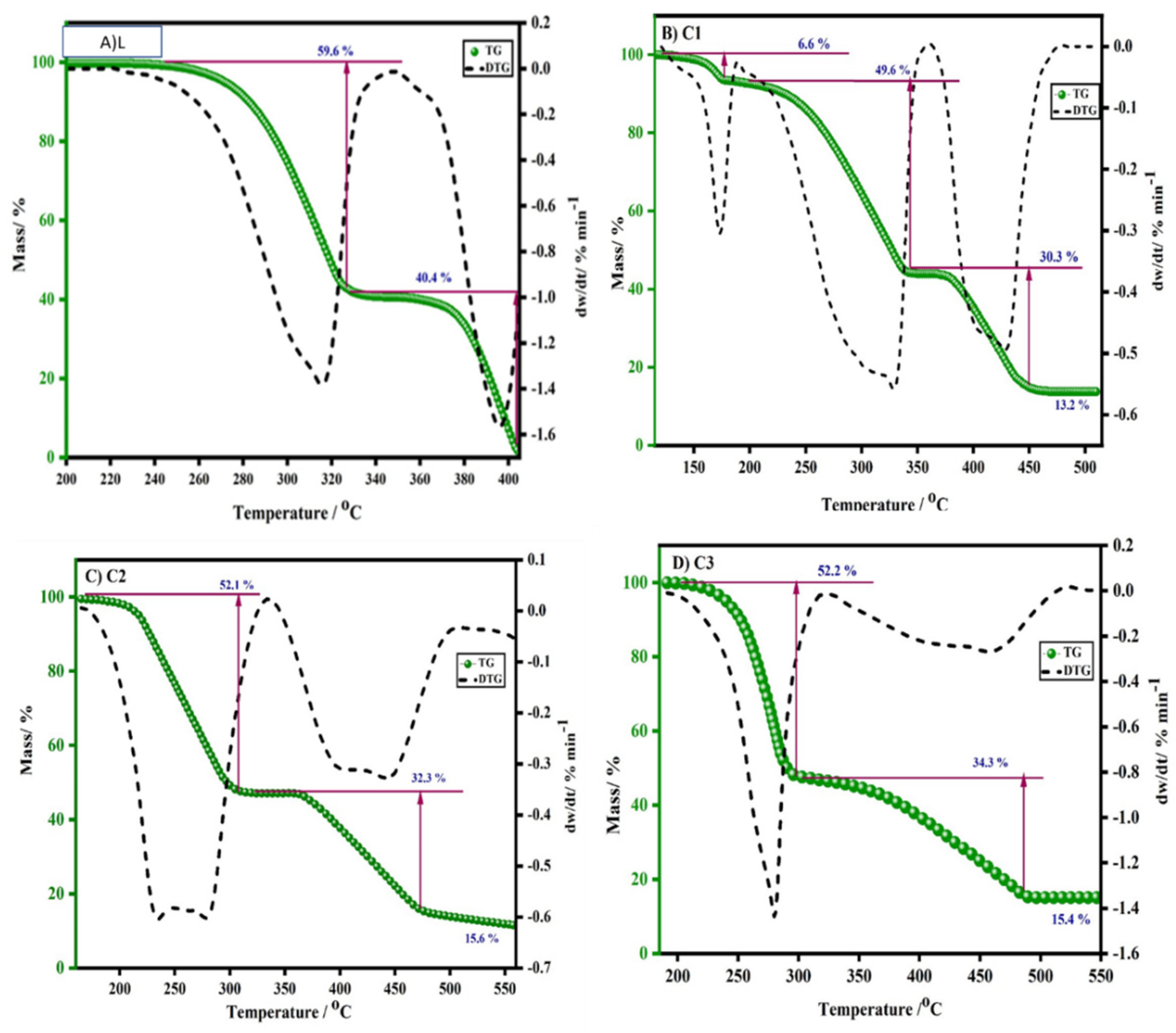 Antioxidants 13 01586 g003