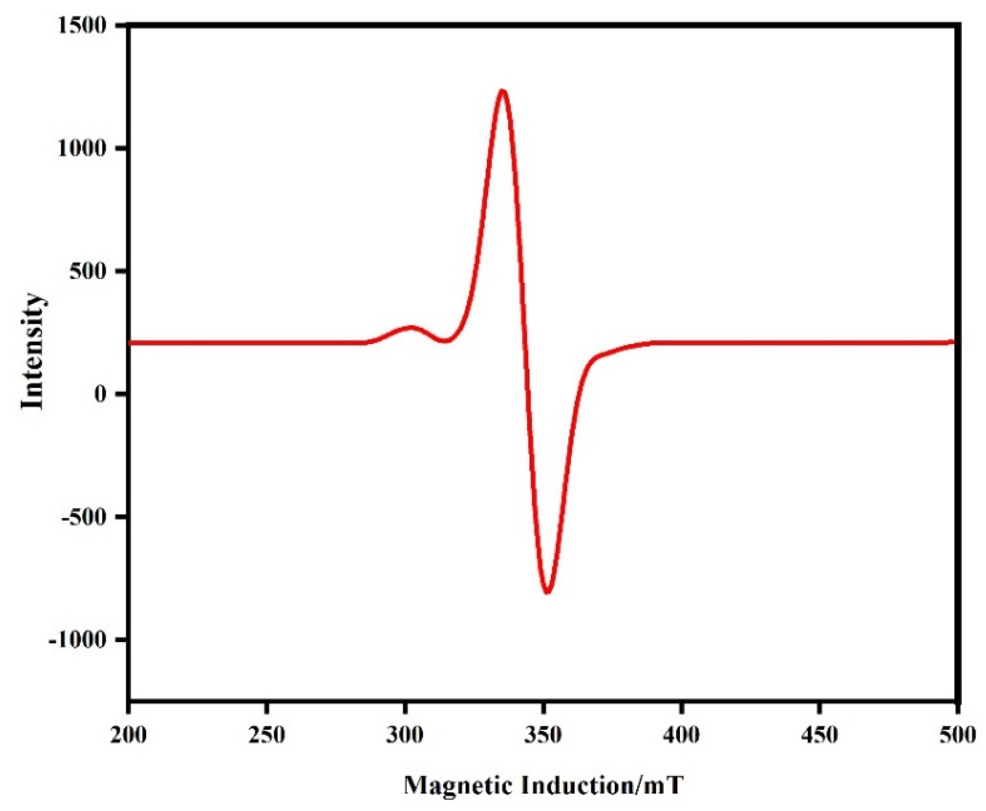 Antioxidants 13 01586 g005