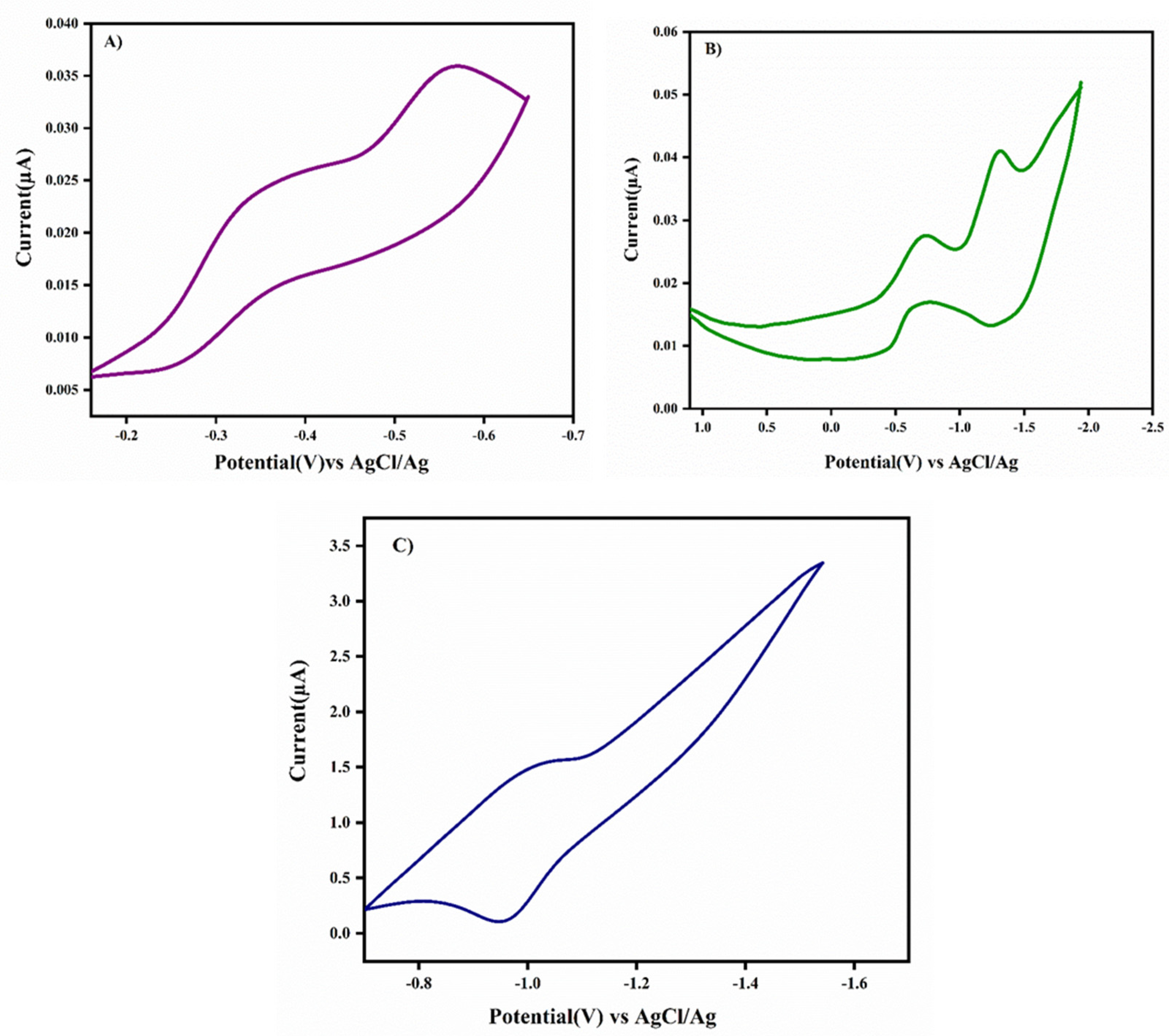Antioxidants 13 01586 g006