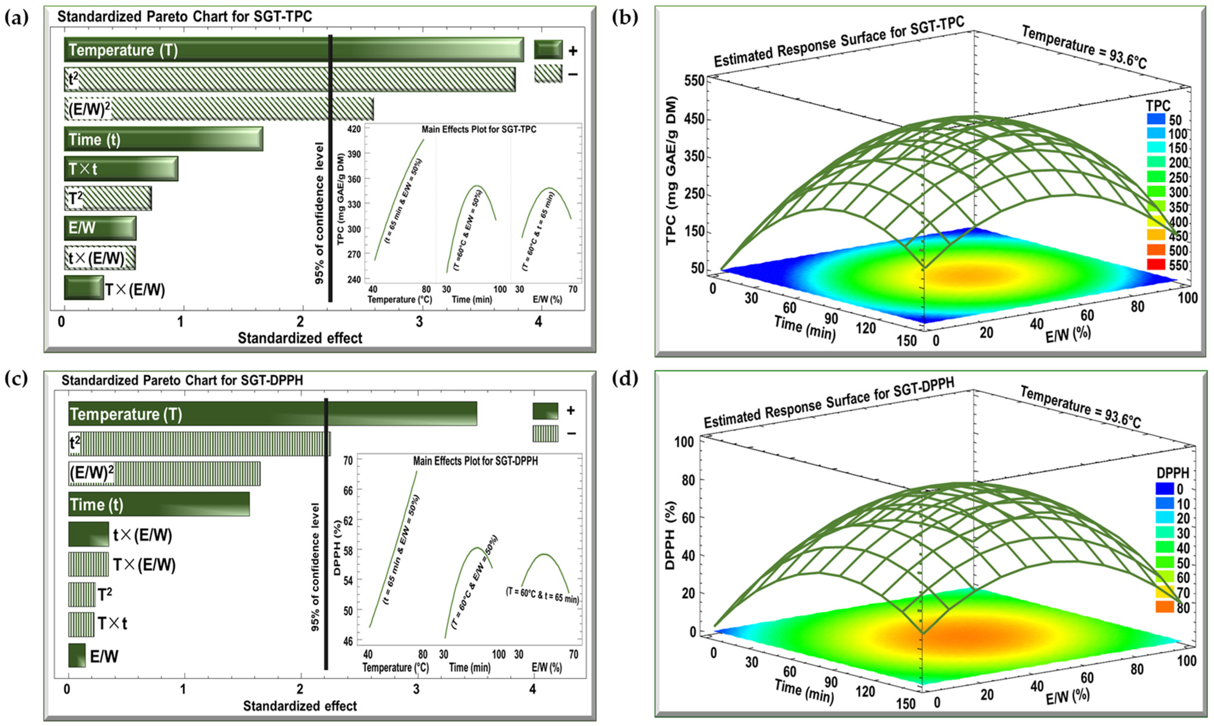 Antioxidants 13 01588 g003