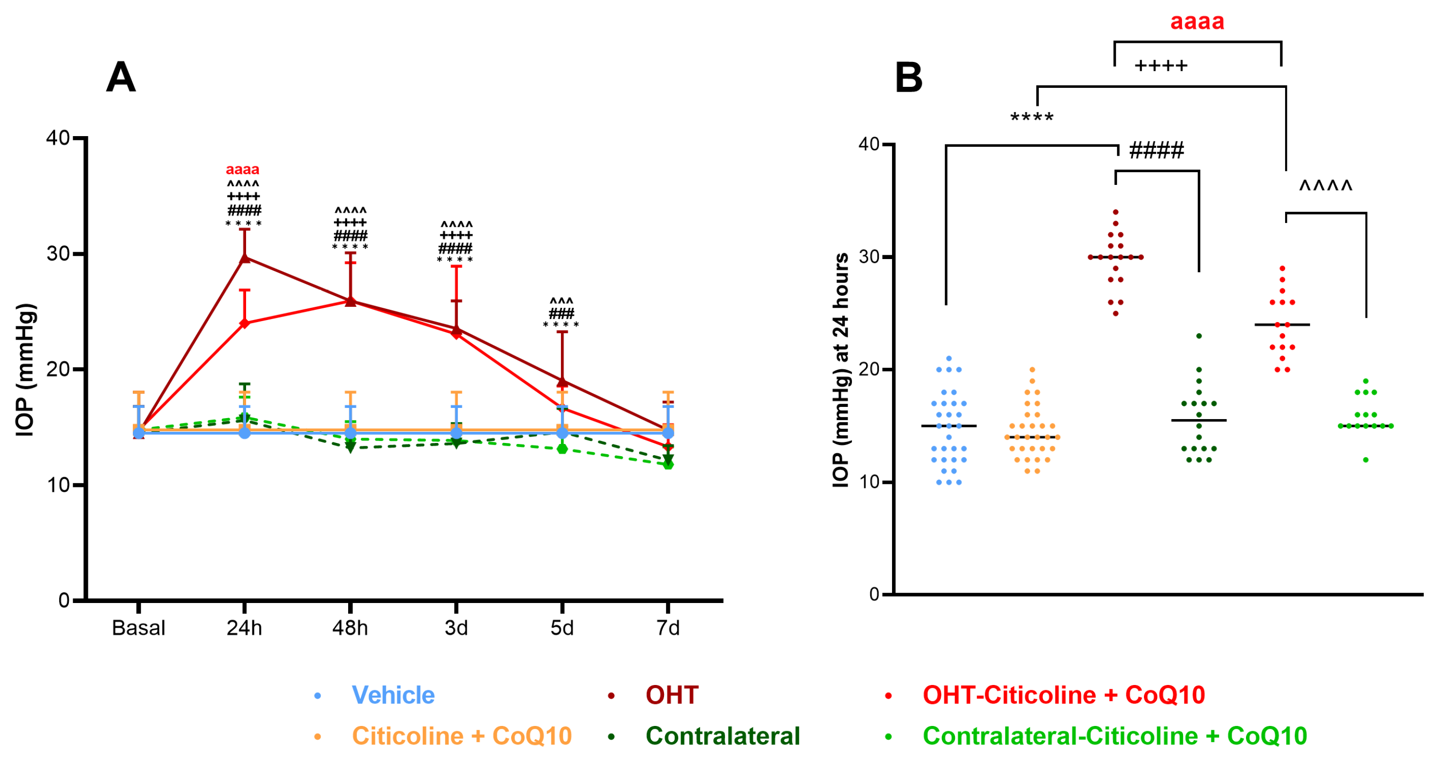 Antioxidants 14 00004 g002 Antioxidants 14 00004 g002