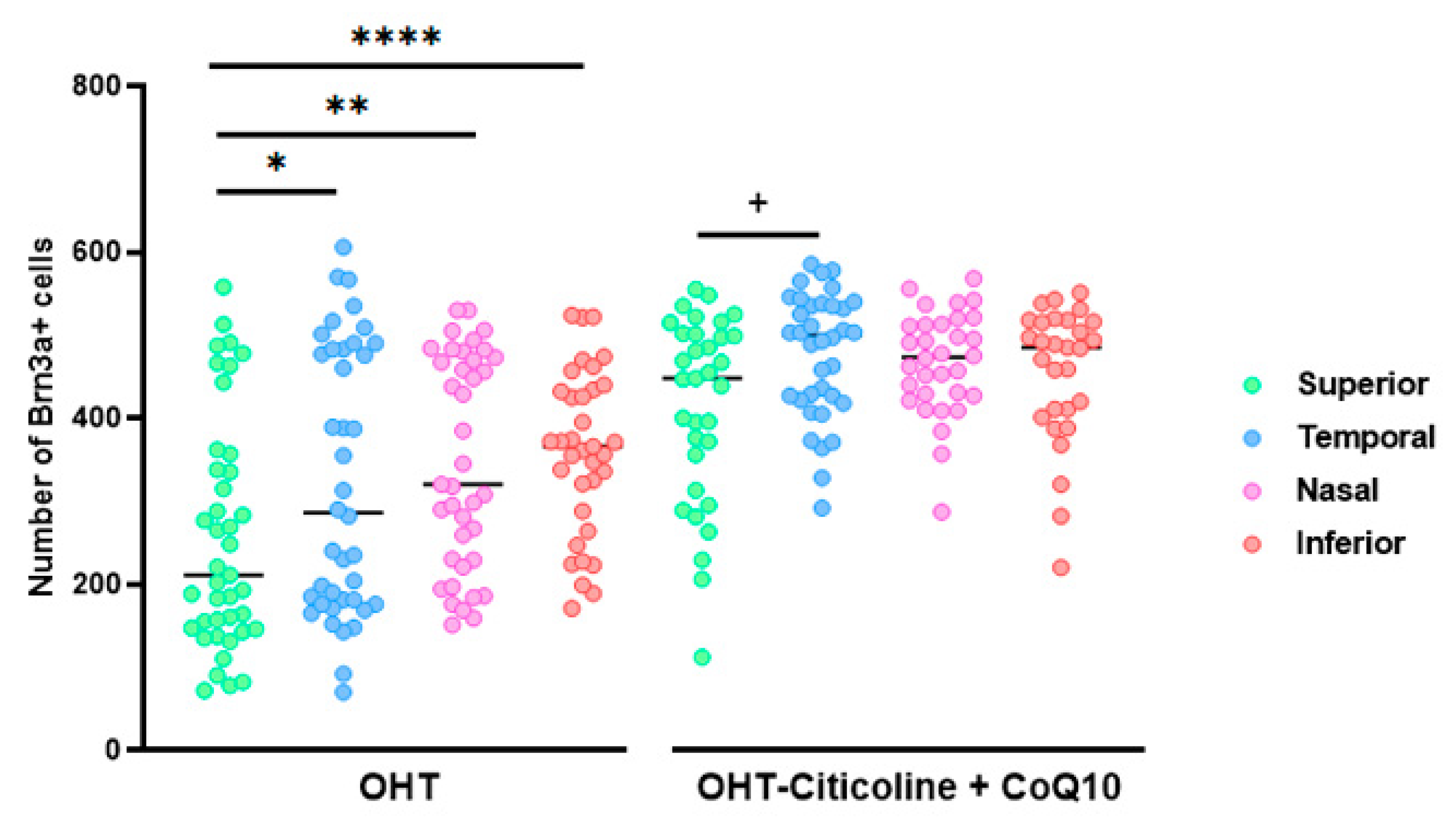 Antioxidants 14 00004 g006 Antioxidants 14 00004 g006