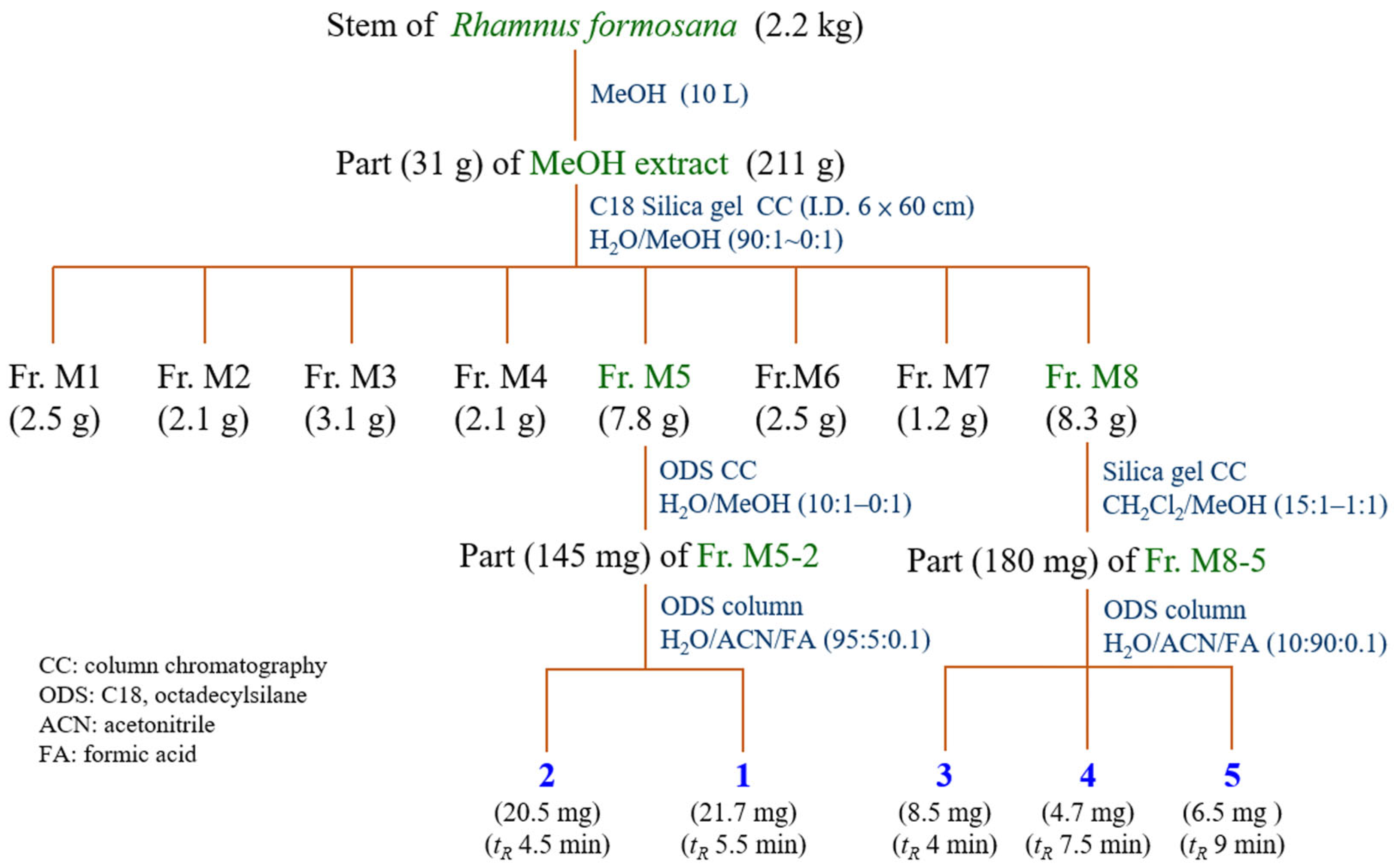 Antioxidants 14 00008 g001