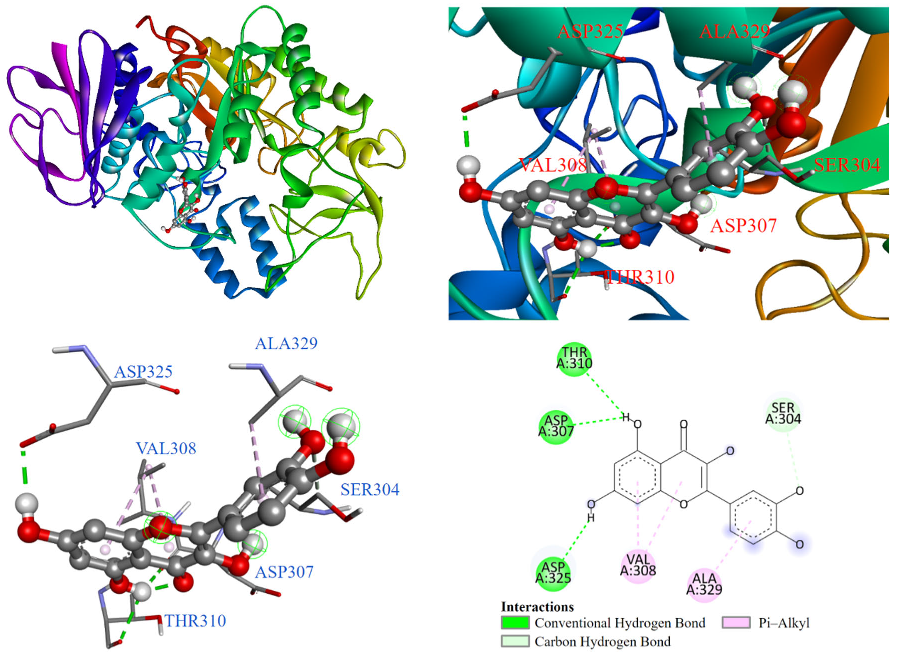 Antioxidants 14 00008 g004