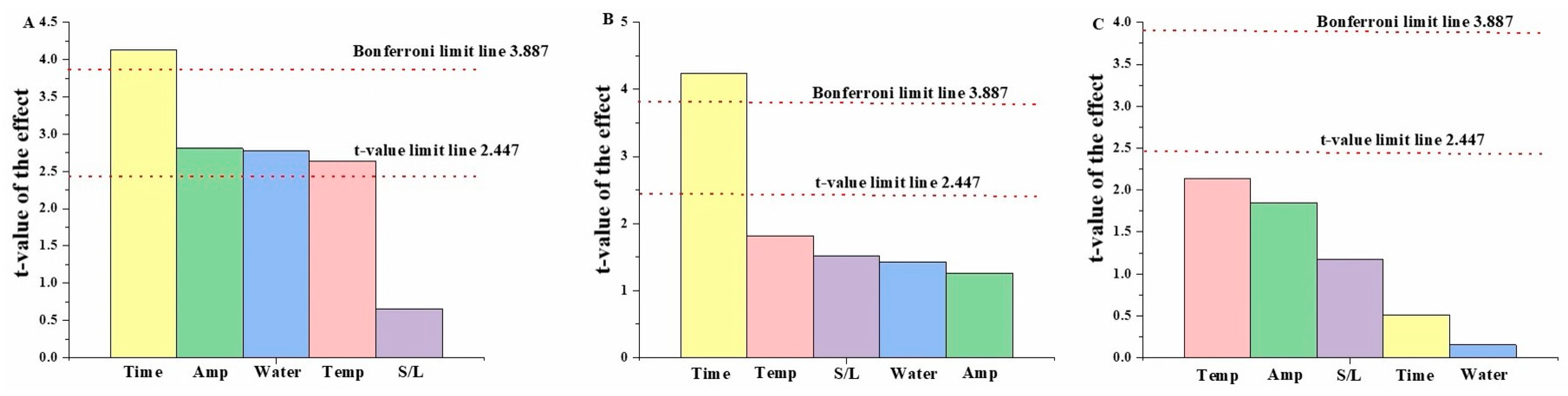 Antioxidants 14 00009 g002