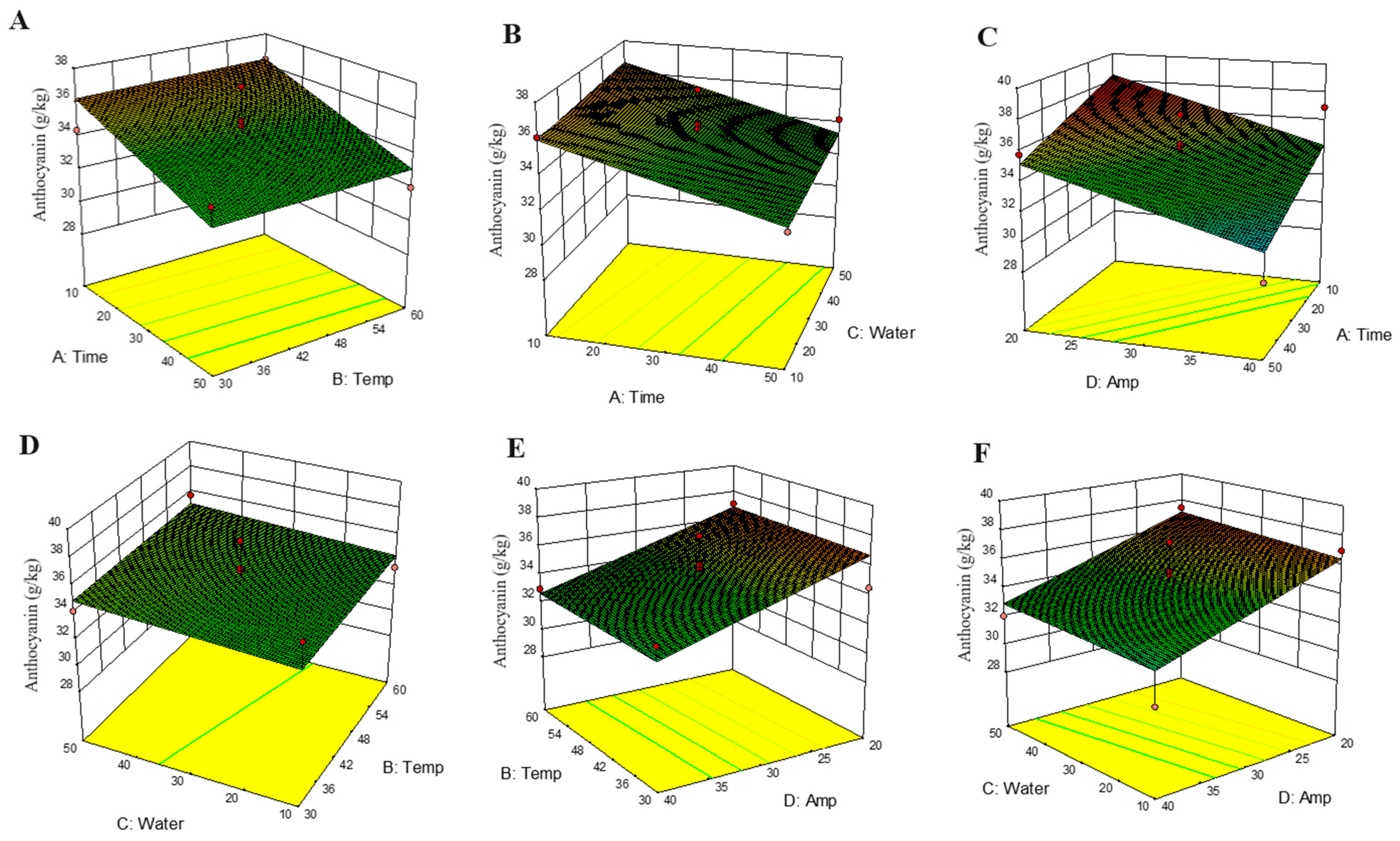 Antioxidants 14 00009 g003