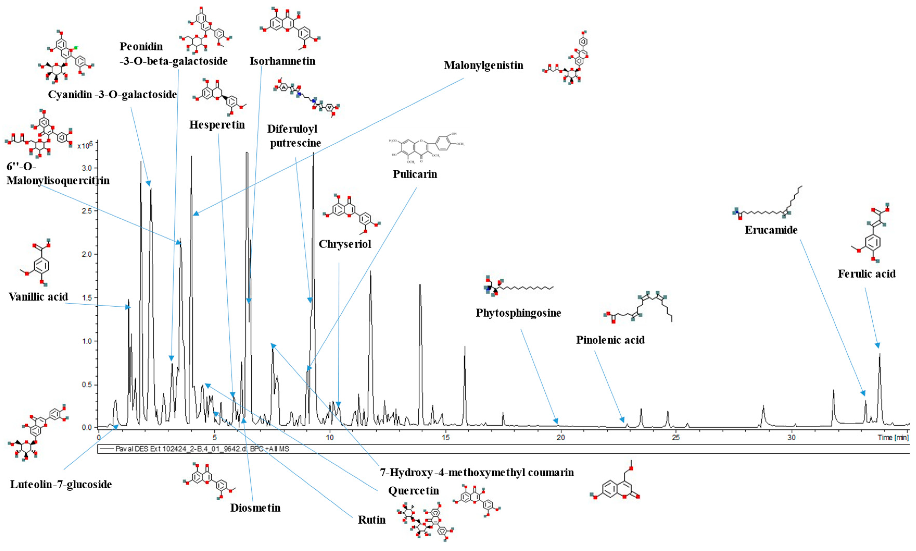Antioxidants 14 00009 g005