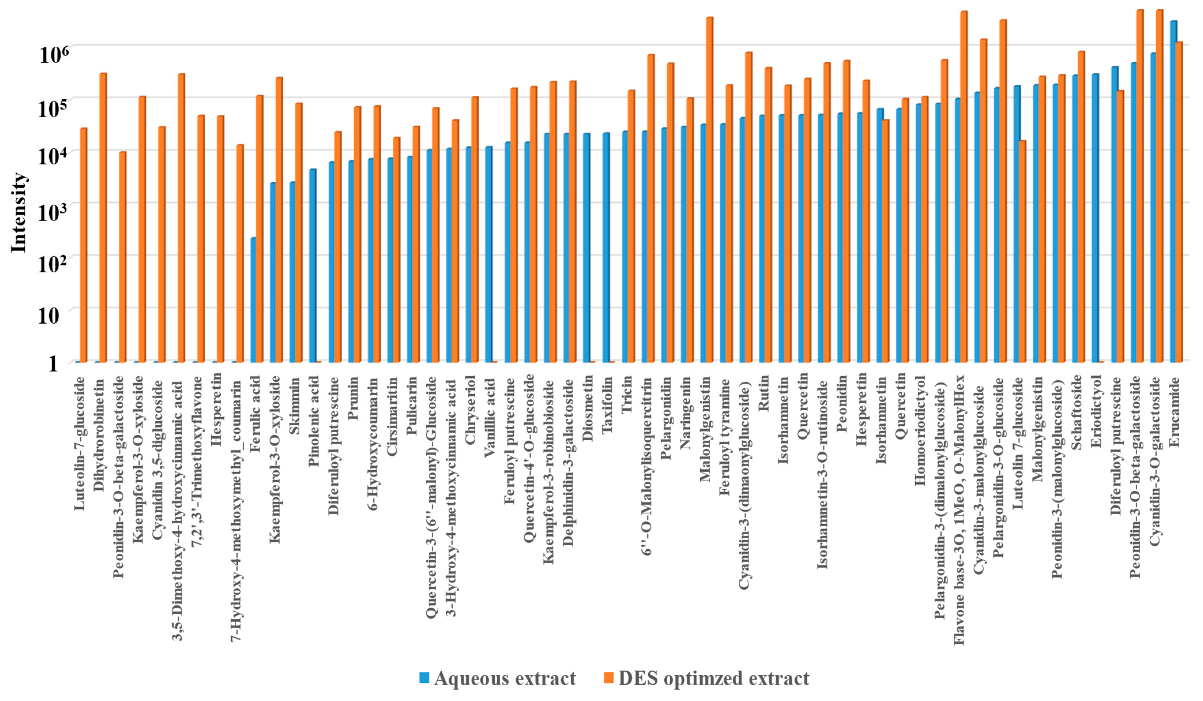 Antioxidants 14 00009 g006