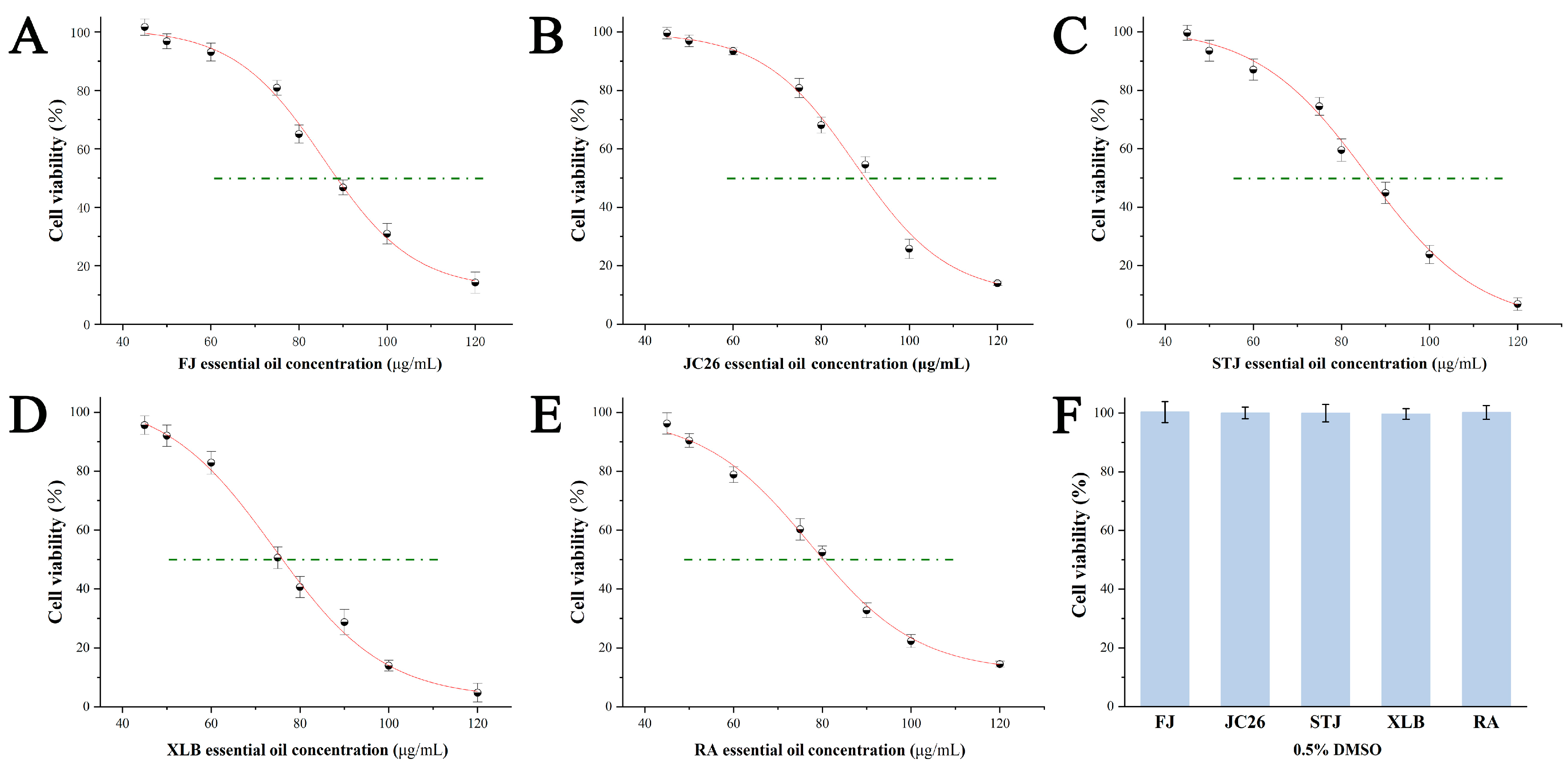 Antioxidants 14 00011 g002