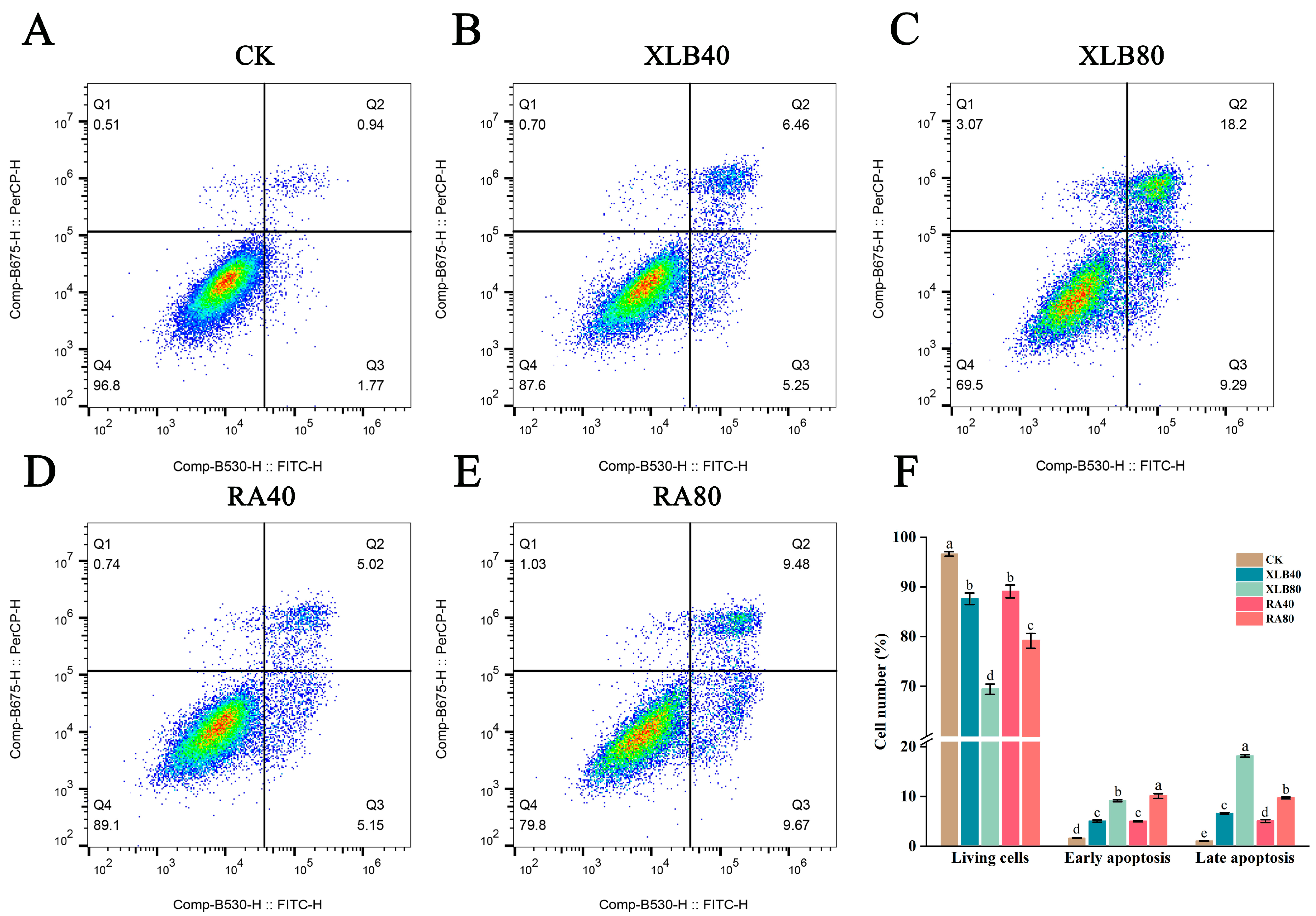 Antioxidants 14 00011 g005