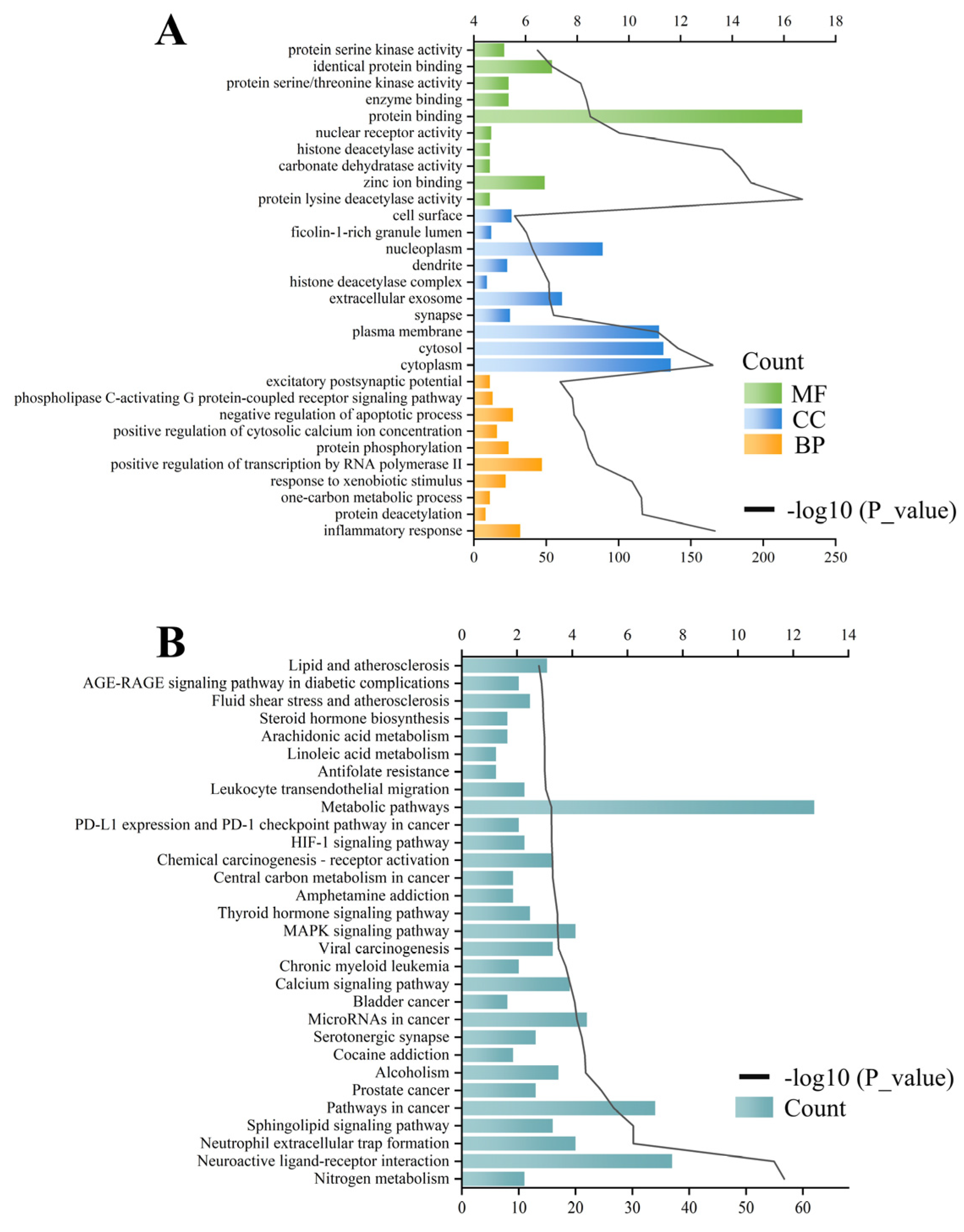 Antioxidants 14 00012 g003