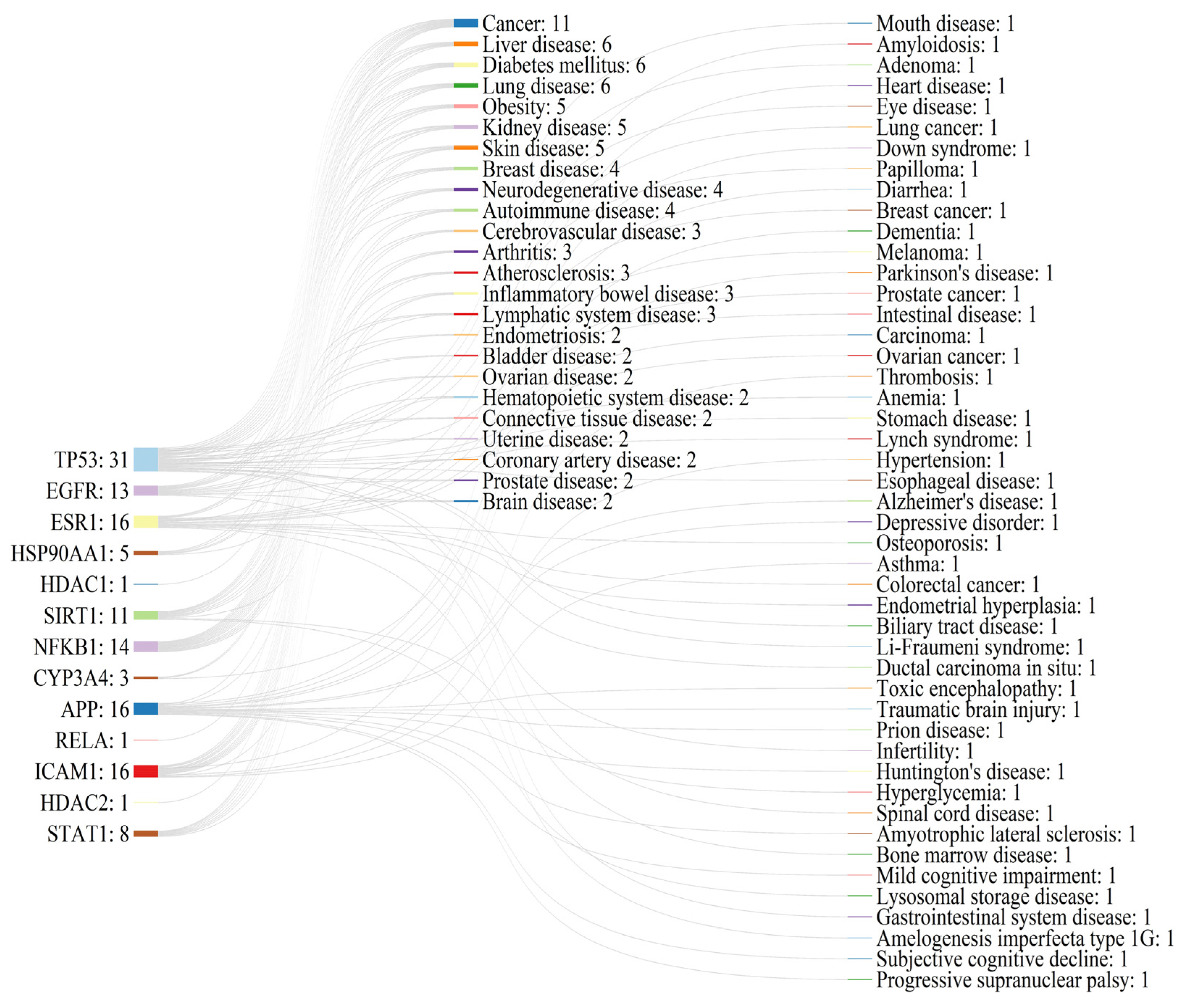 Antioxidants 14 00012 g004