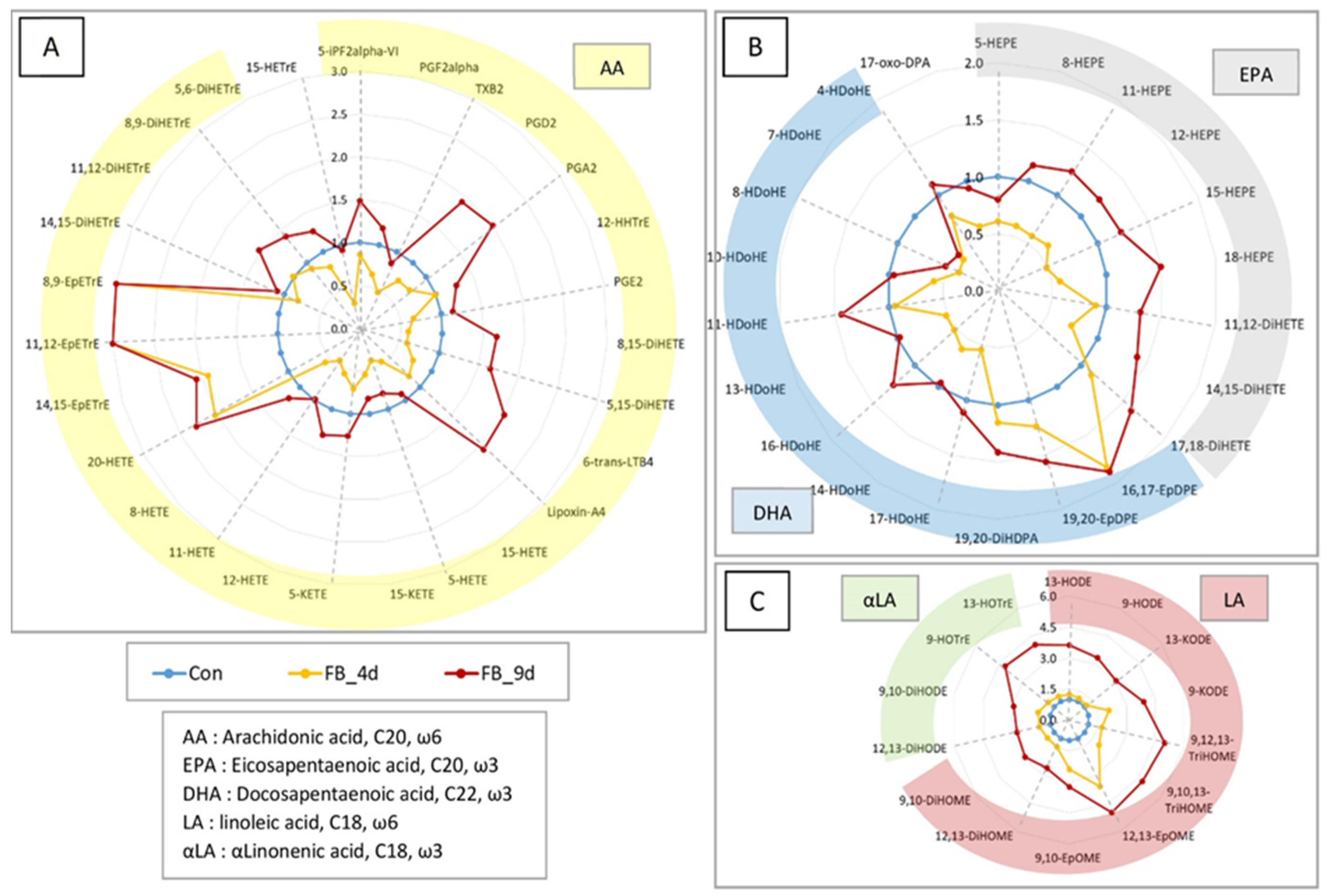 Antioxidants 14 00019 g003