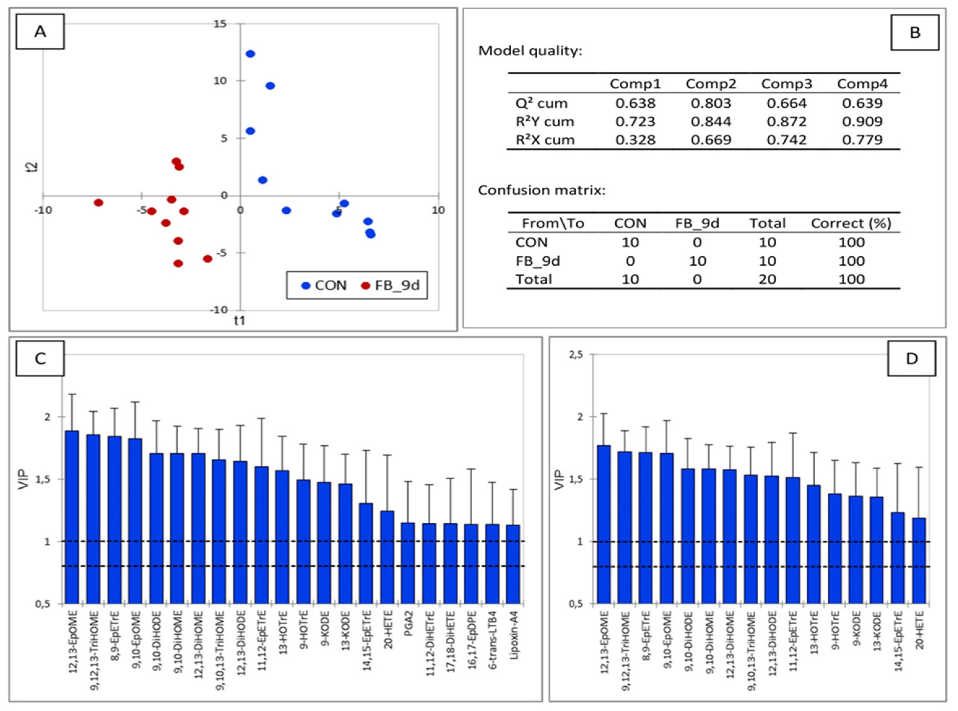 Antioxidants 14 00019 g005