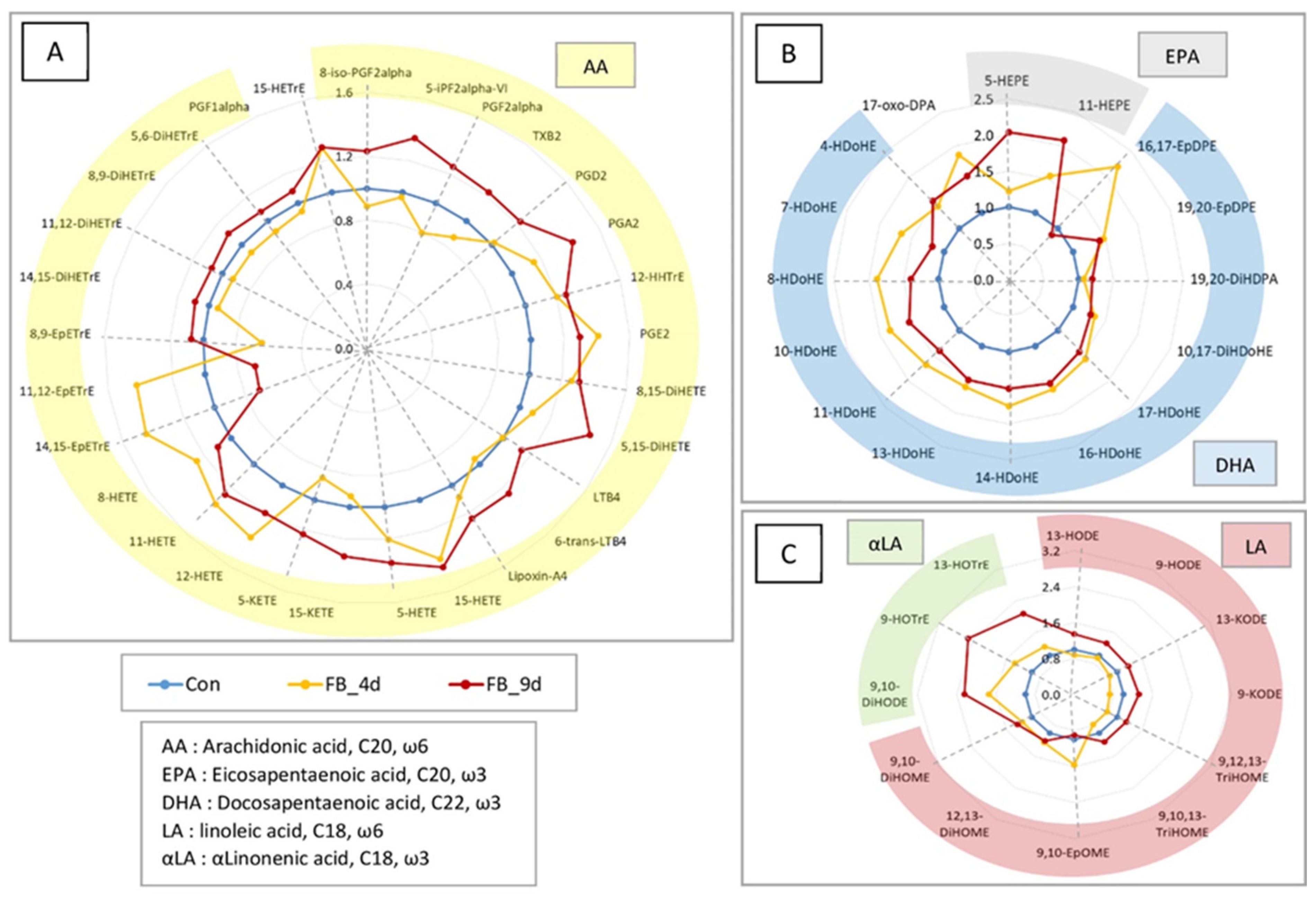 Antioxidants 14 00019 g007