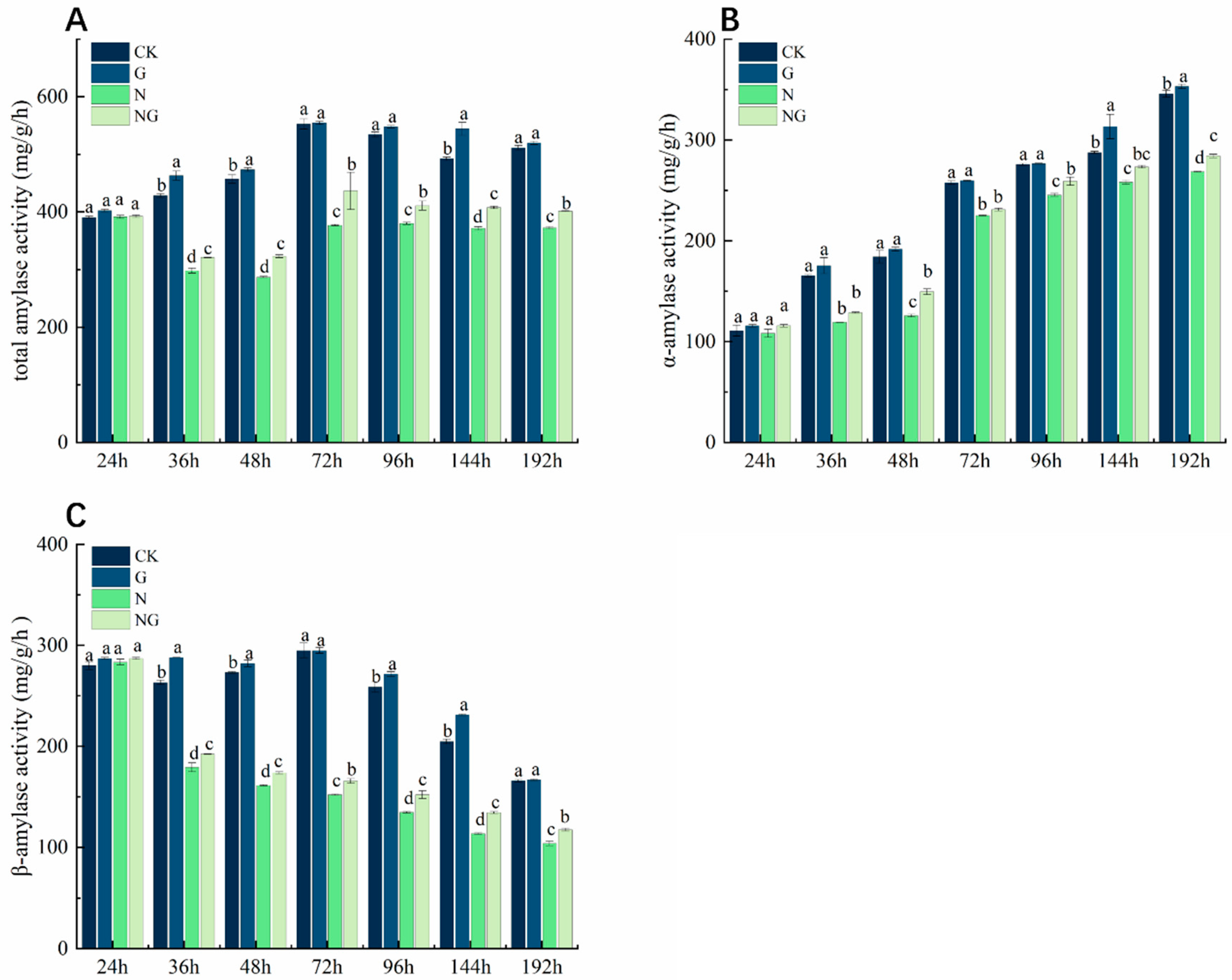 Antioxidants 14 00022 g006