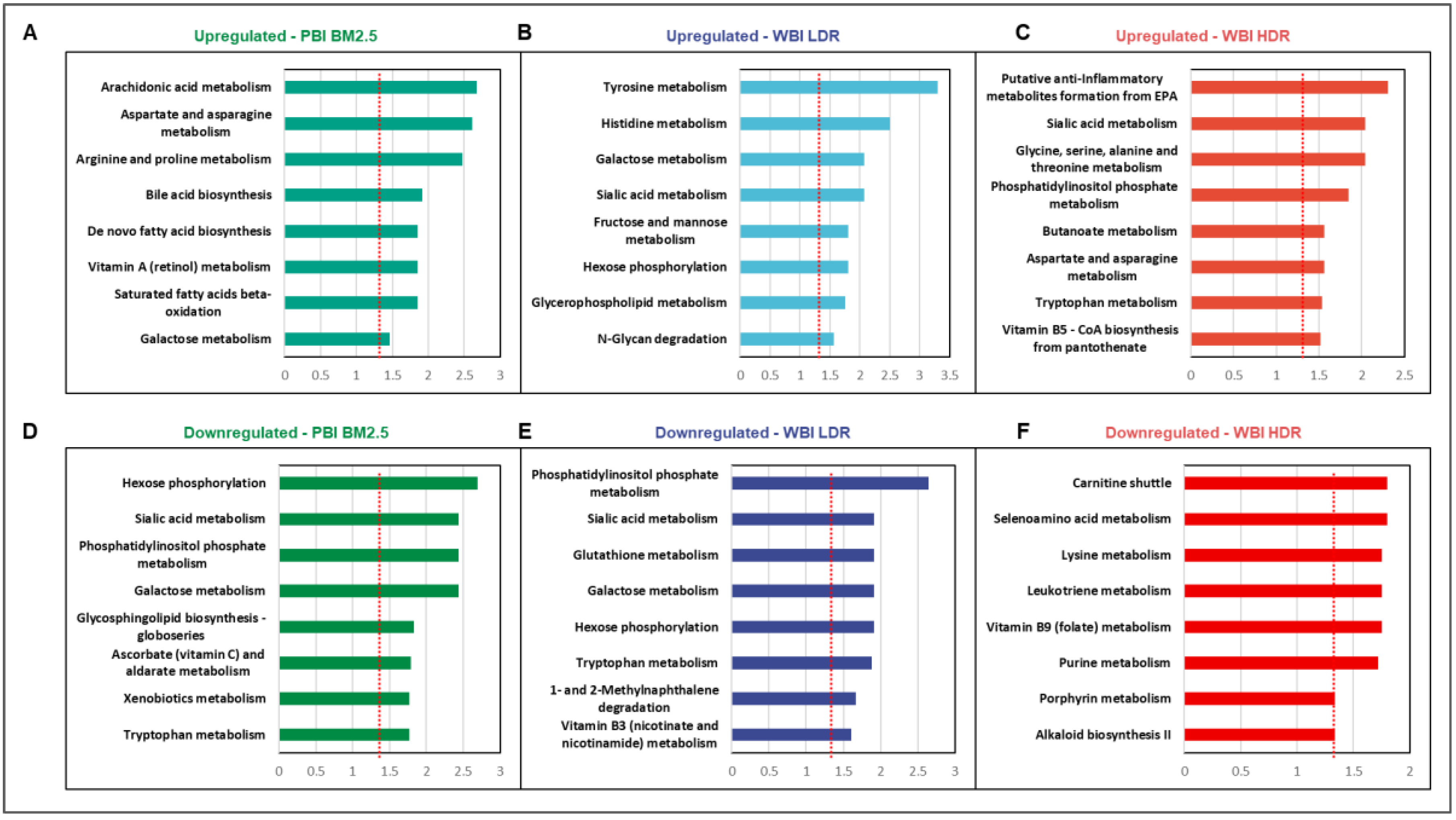 Antioxidants 14 00024 g003