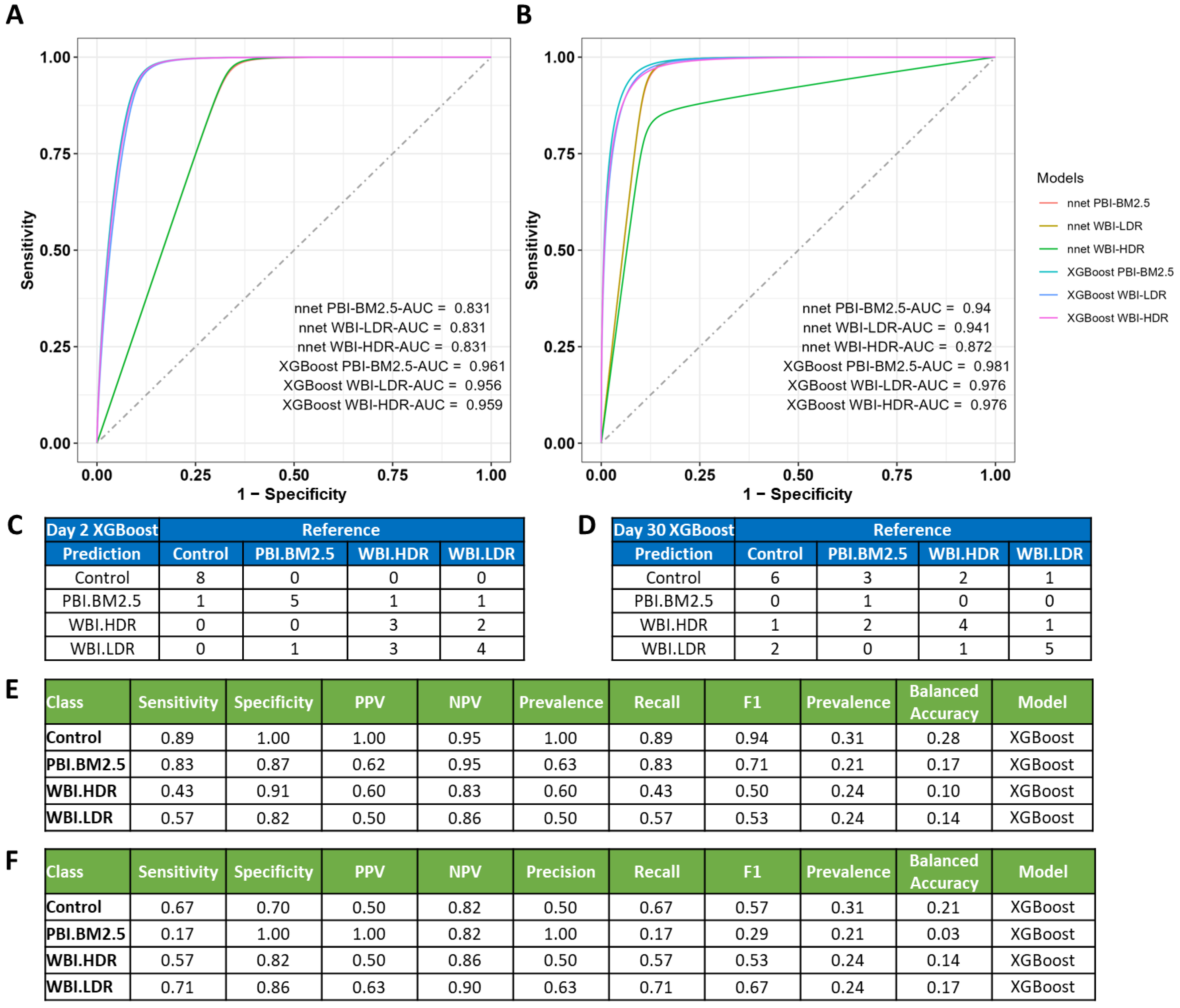 Antioxidants 14 00024 g007