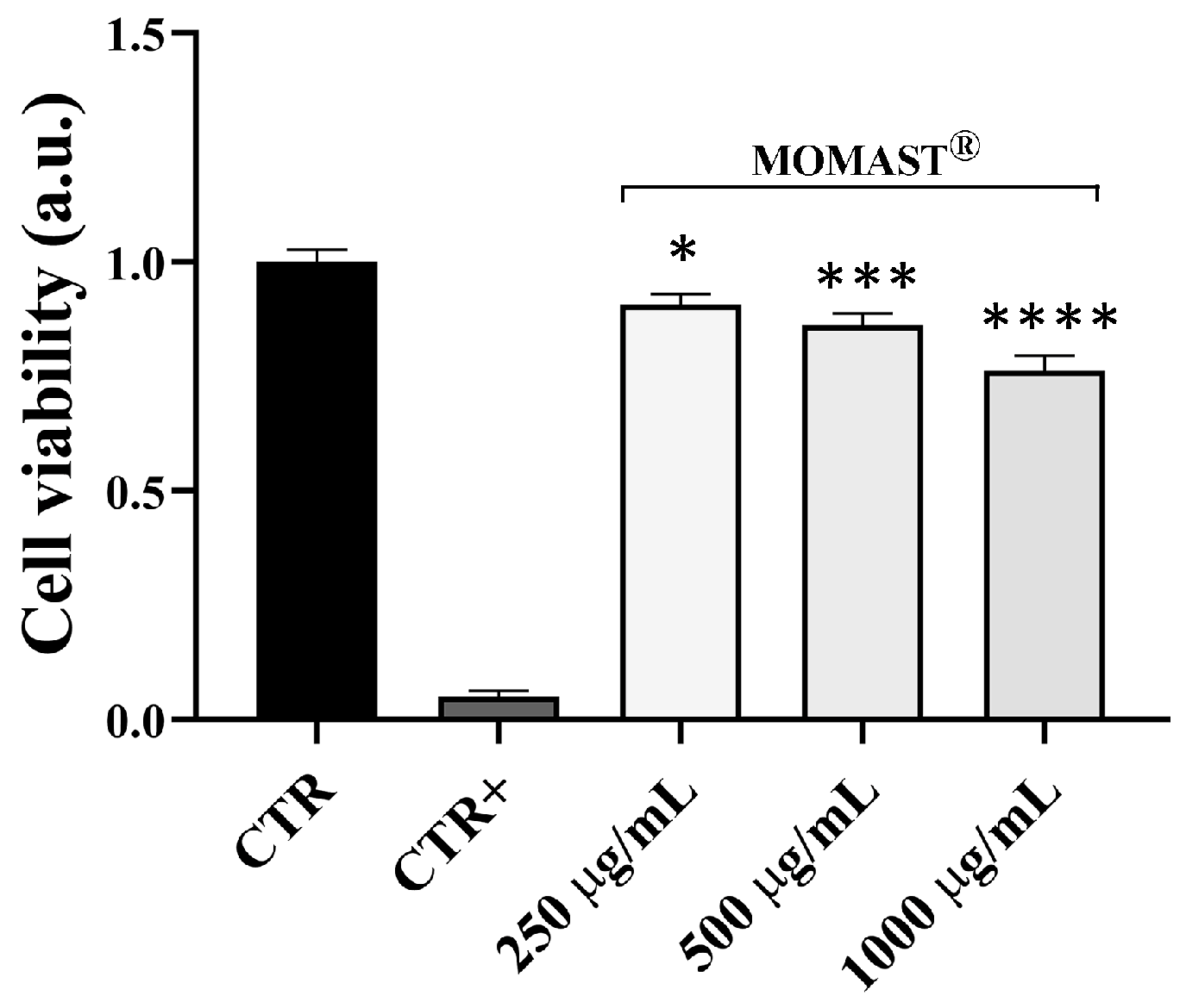 Antioxidants 14 00026 g002