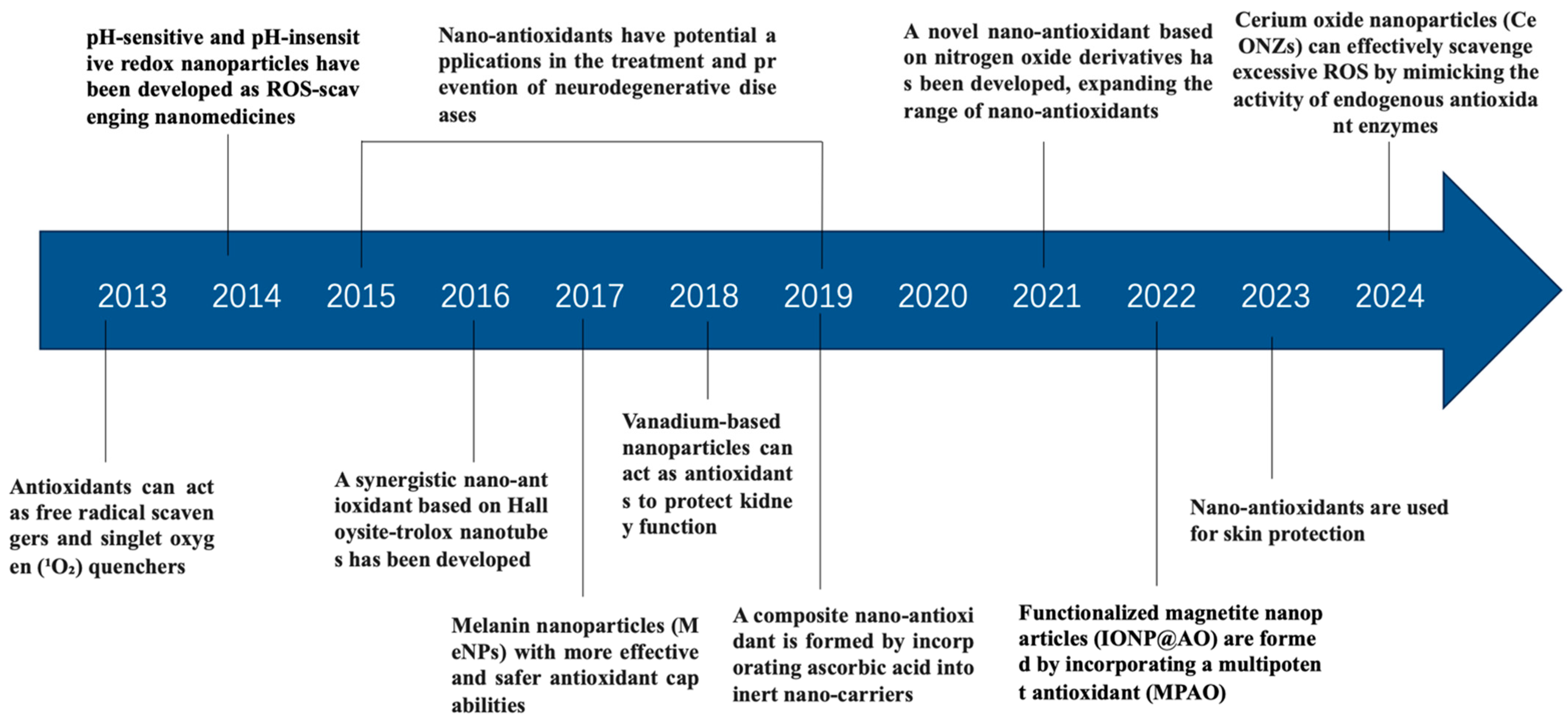 Antioxidants 14 00027 g001