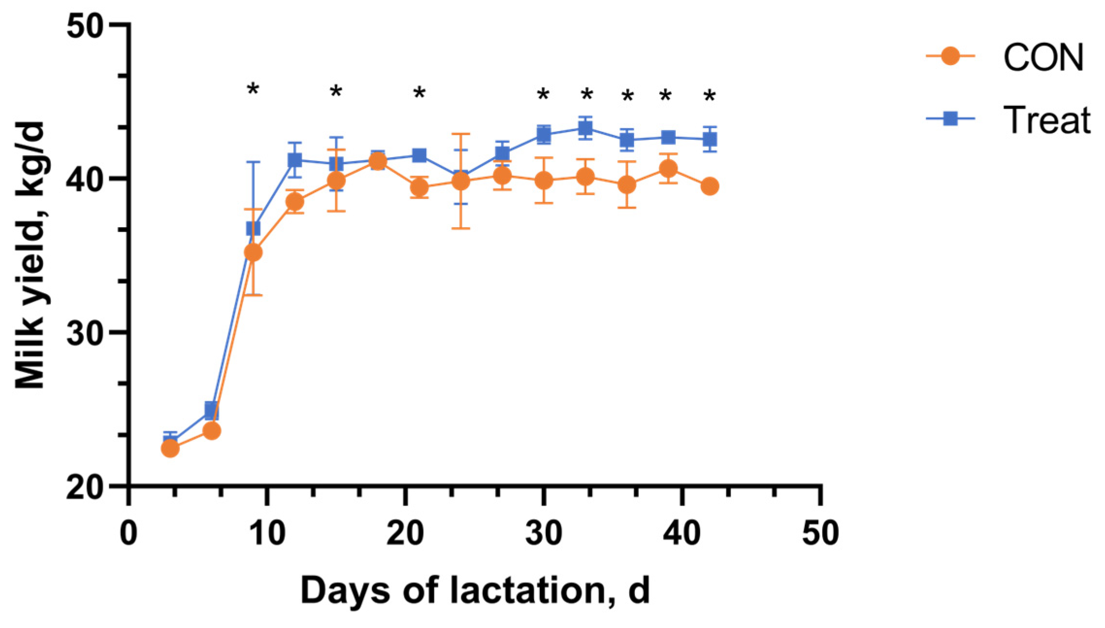 Antioxidants 14 00028 g003