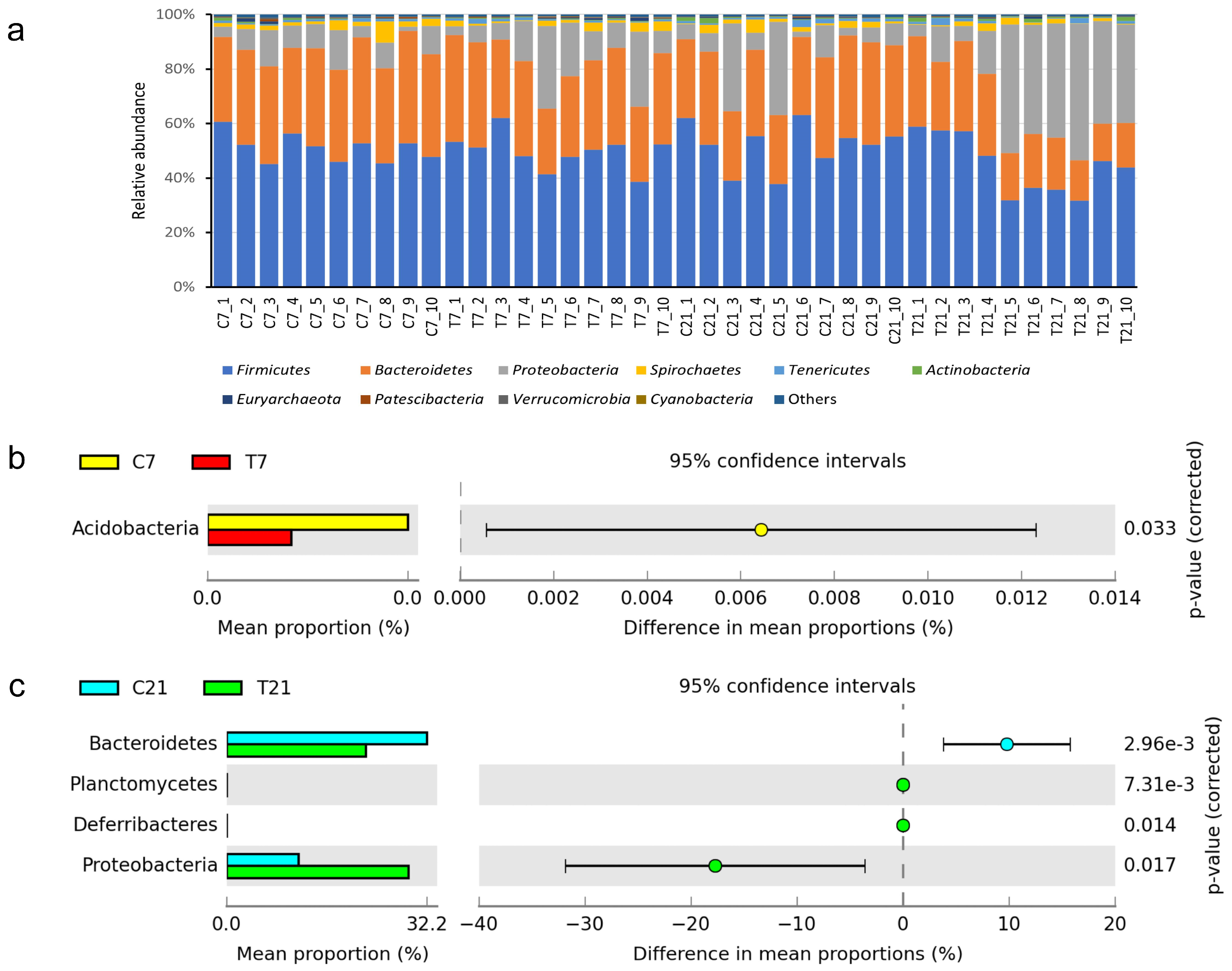 Antioxidants 14 00028 g006