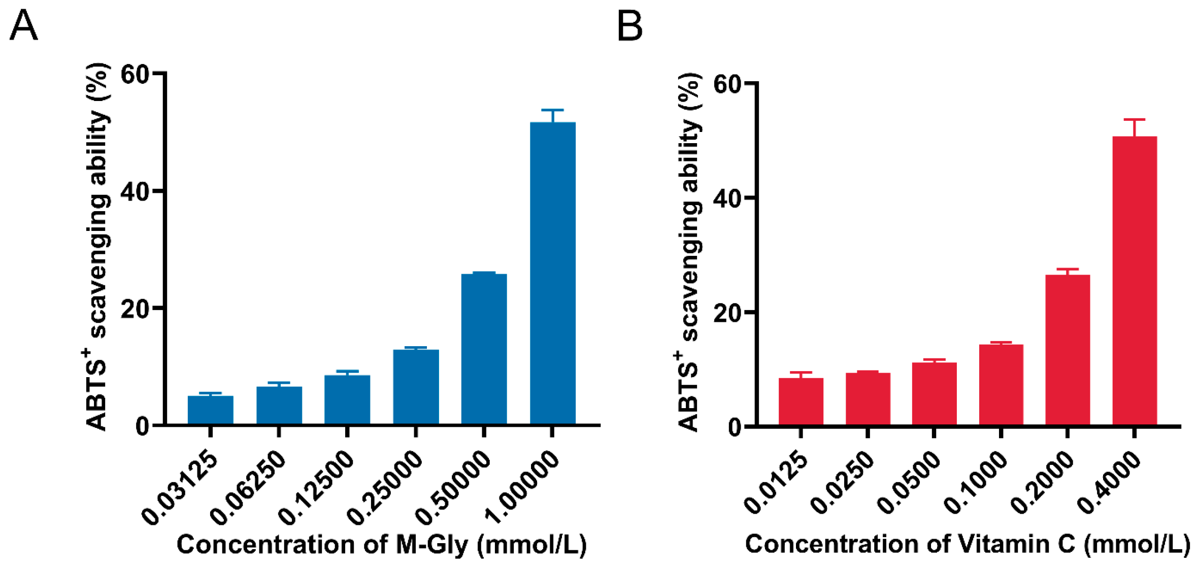 Antioxidants 14 00030 g001