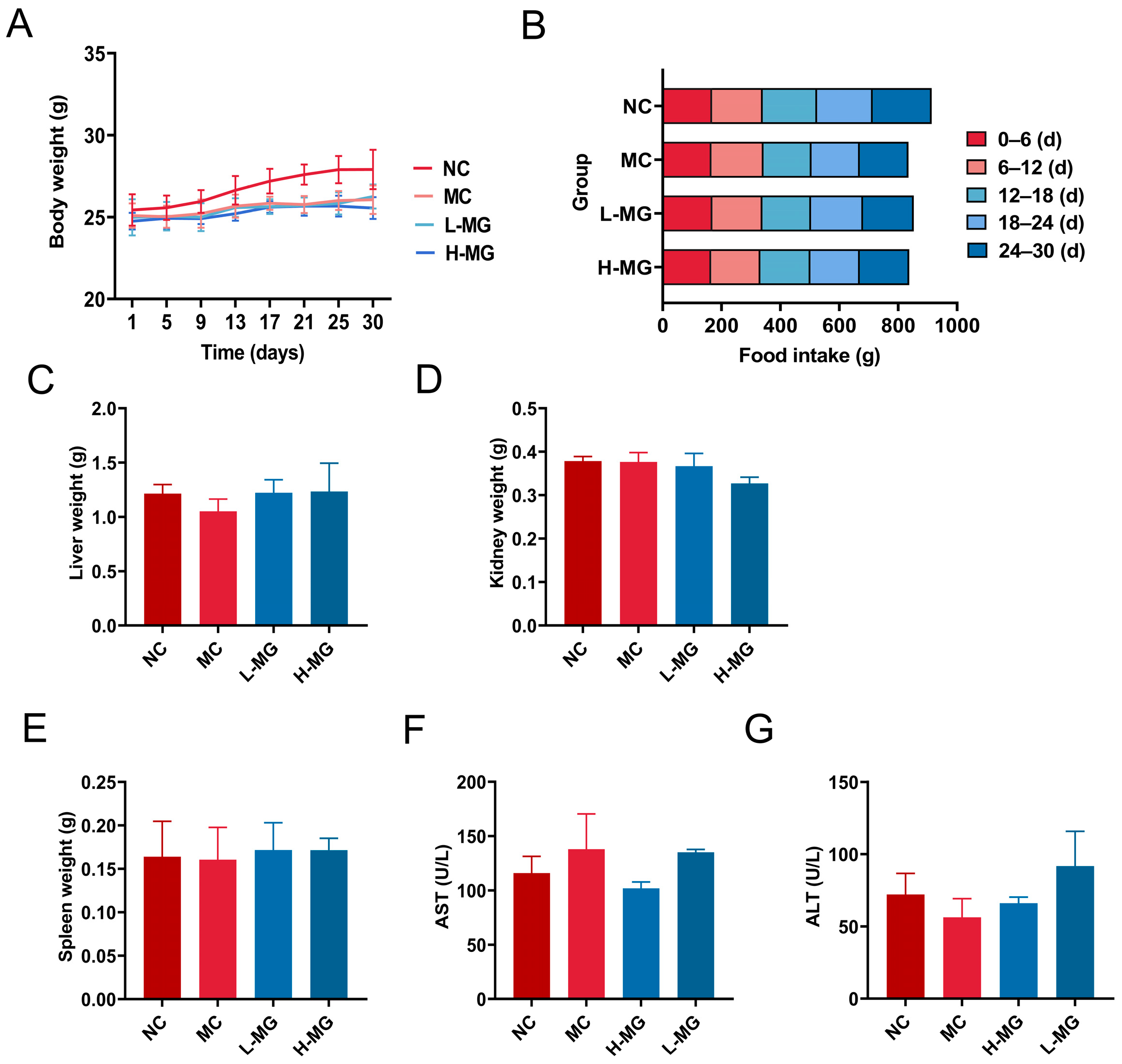 Antioxidants 14 00030 g002