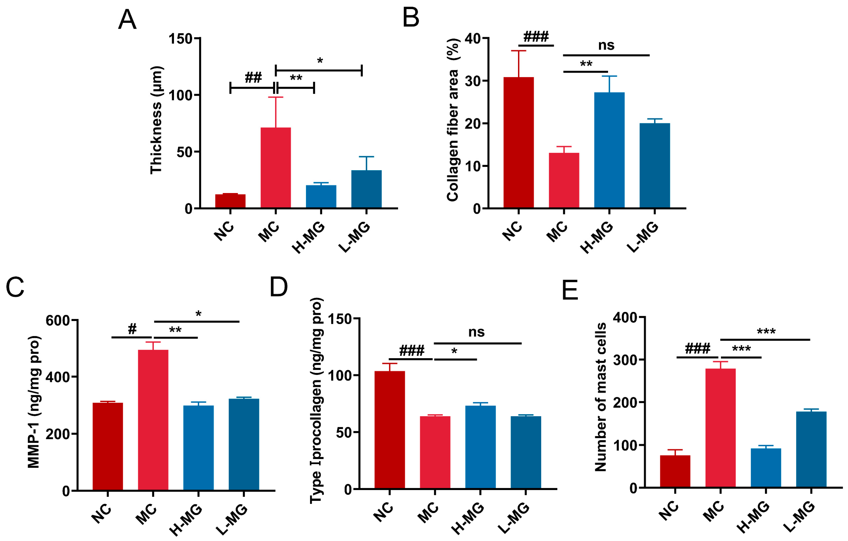 Antioxidants 14 00030 g005