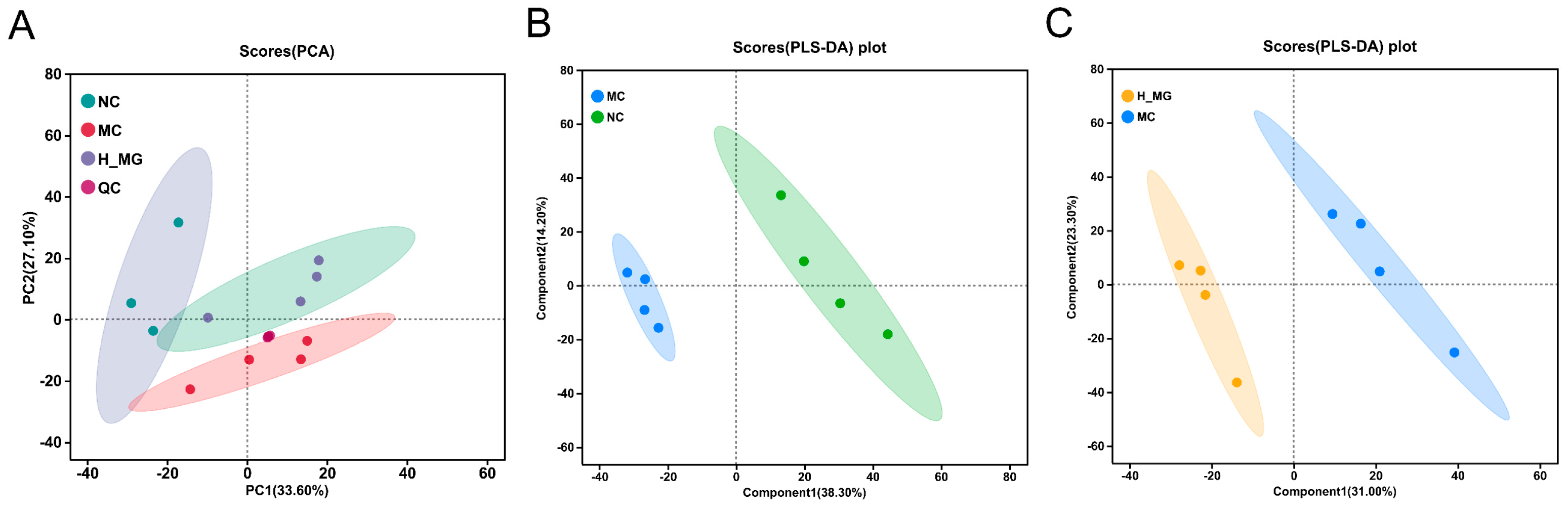 Antioxidants 14 00030 g007