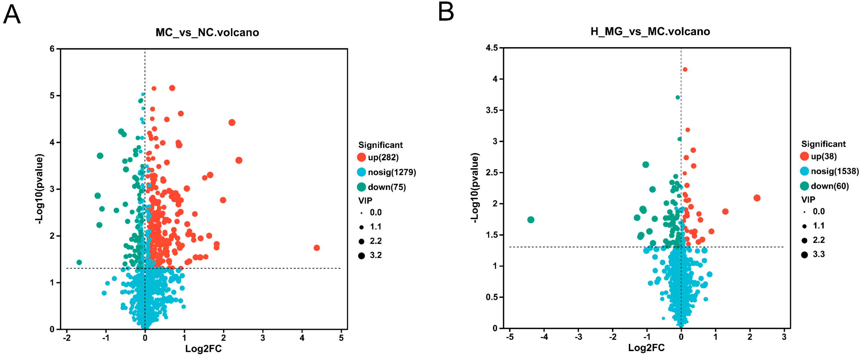 Antioxidants 14 00030 g008