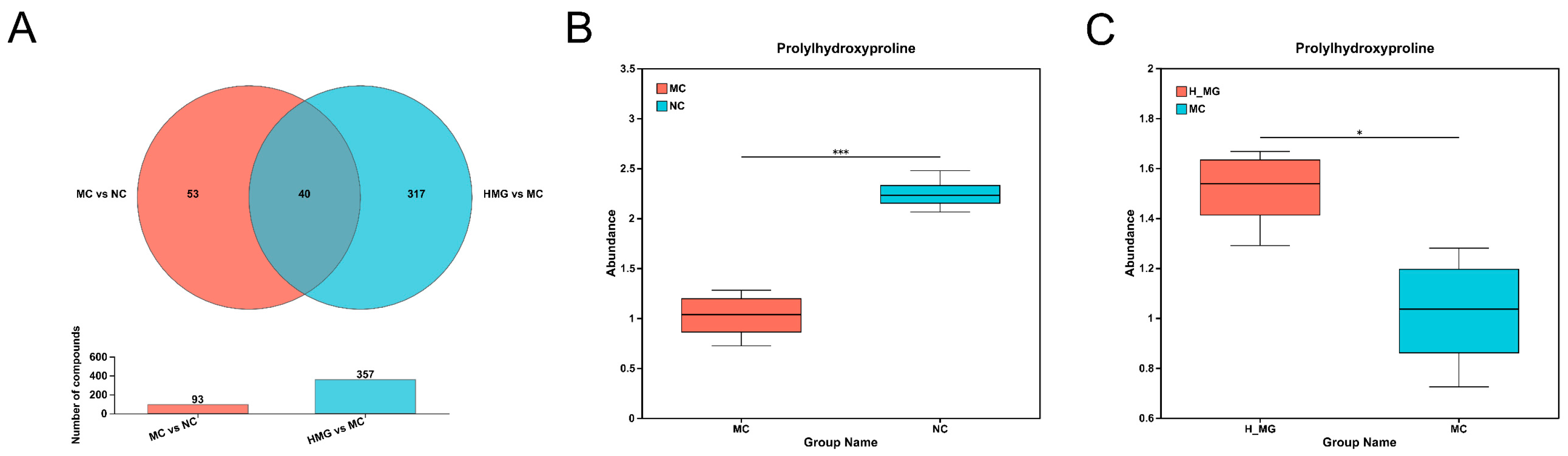 Antioxidants 14 00030 g009