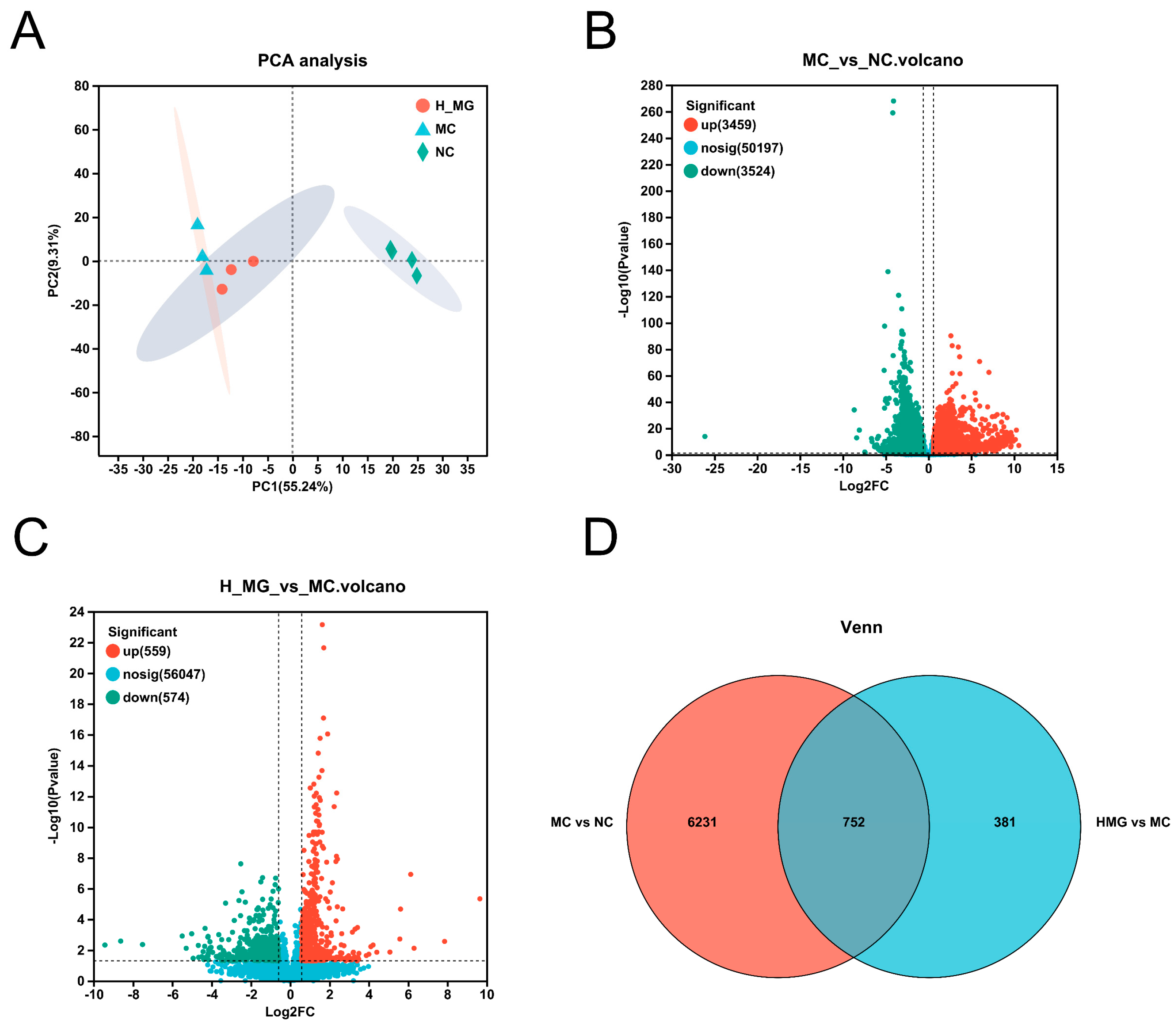Antioxidants 14 00030 g011
