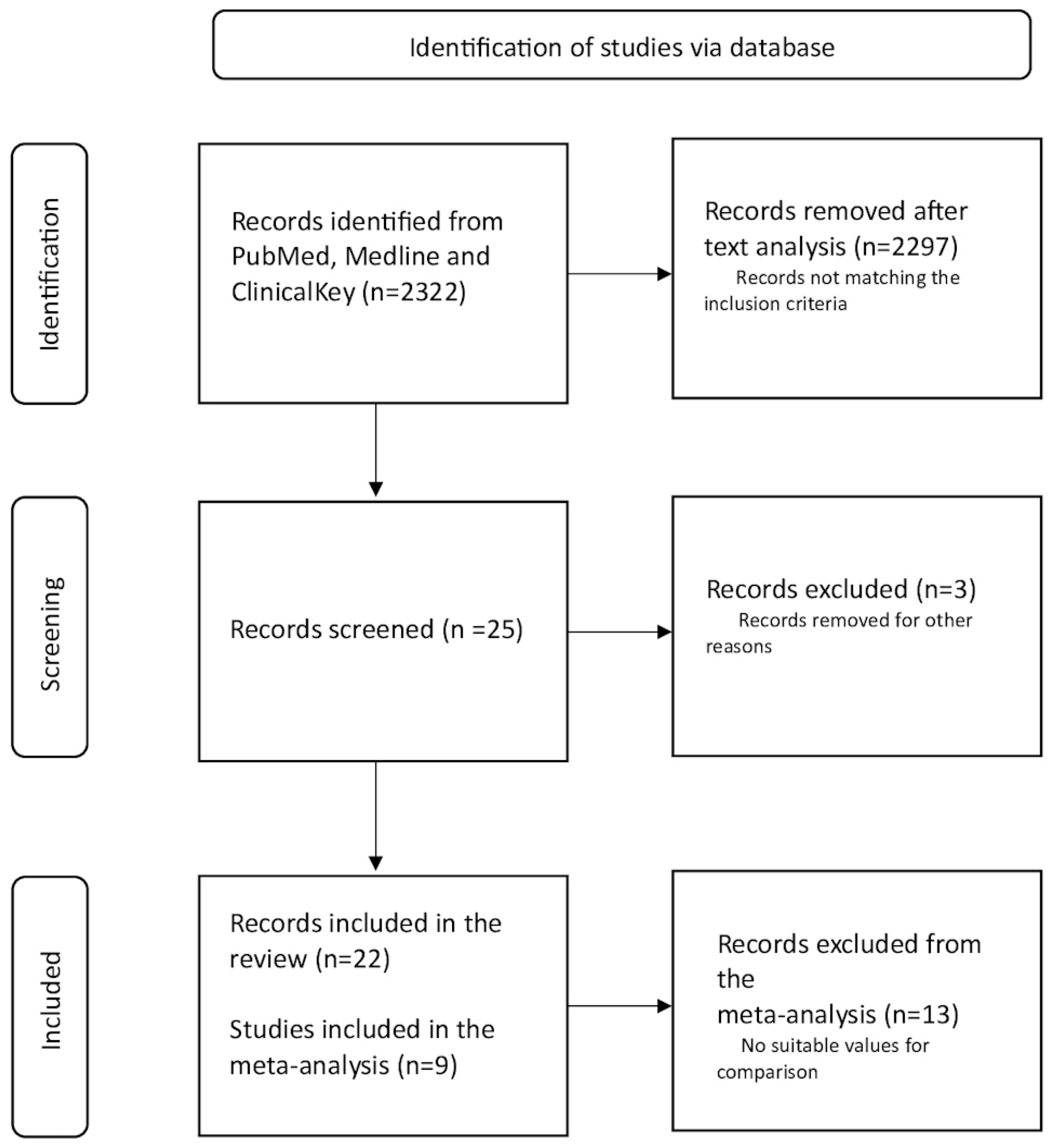 Antioxidants 14 00032 g002