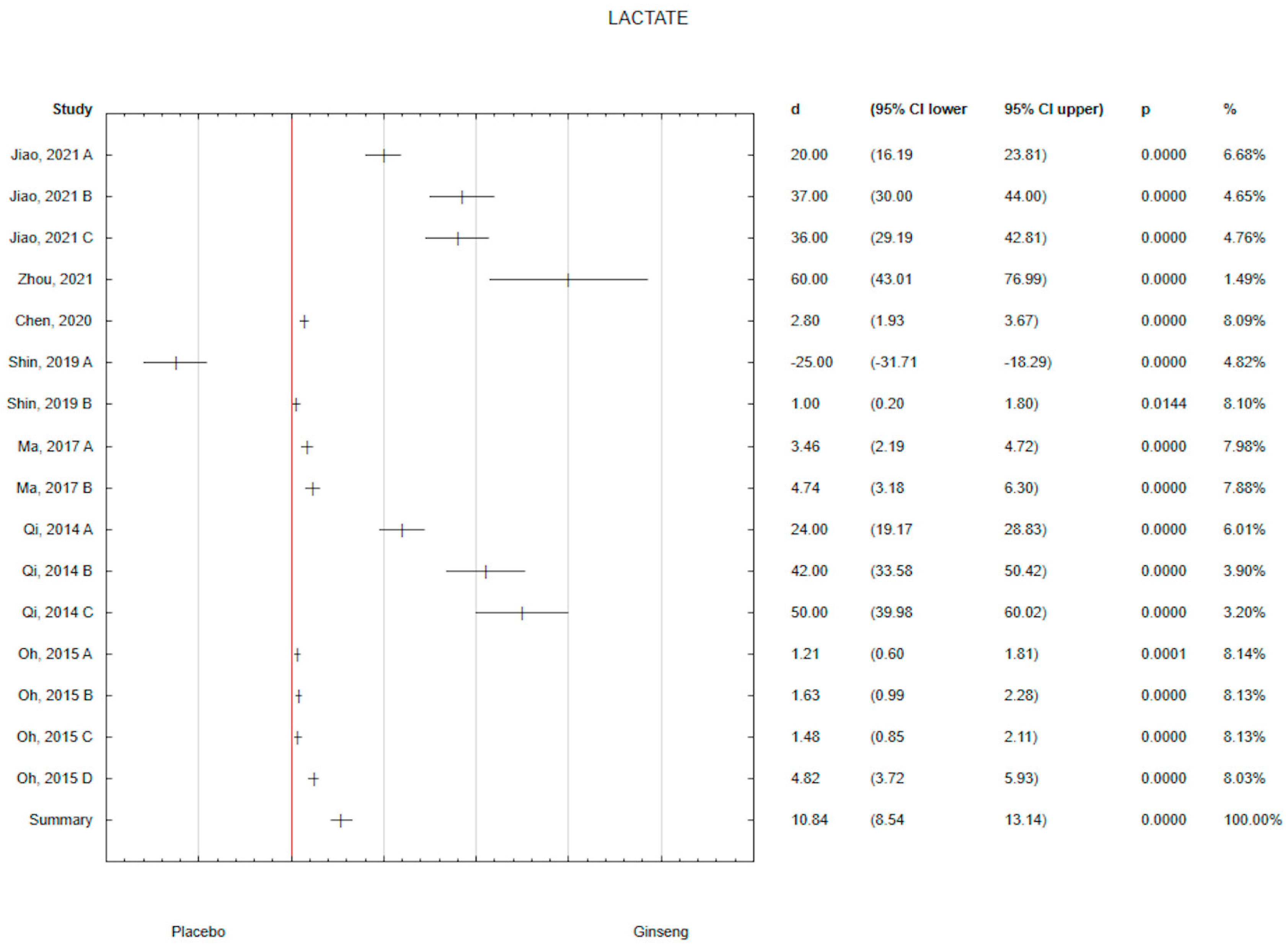 Antioxidants 14 00032 g003