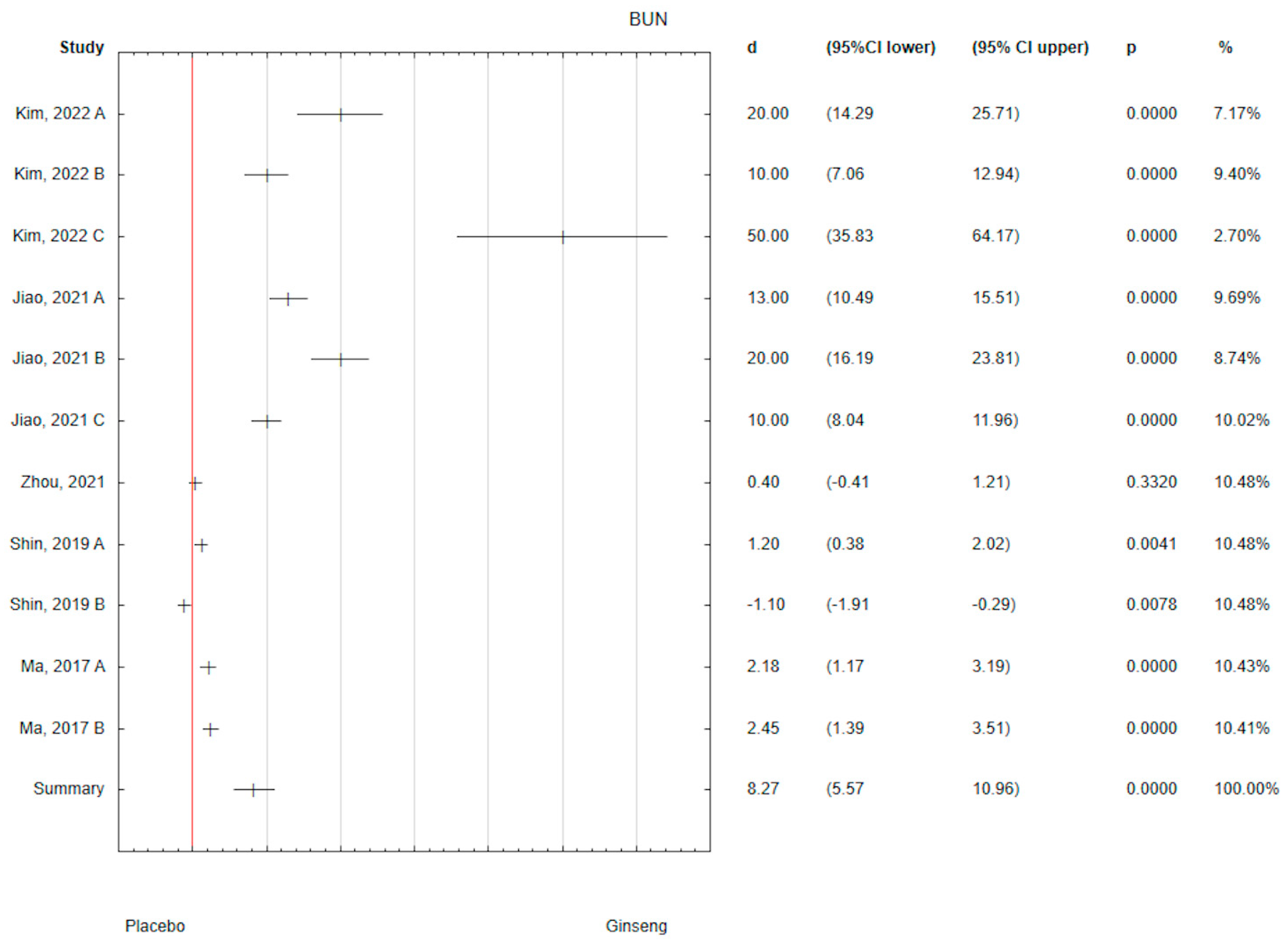 Antioxidants 14 00032 g004