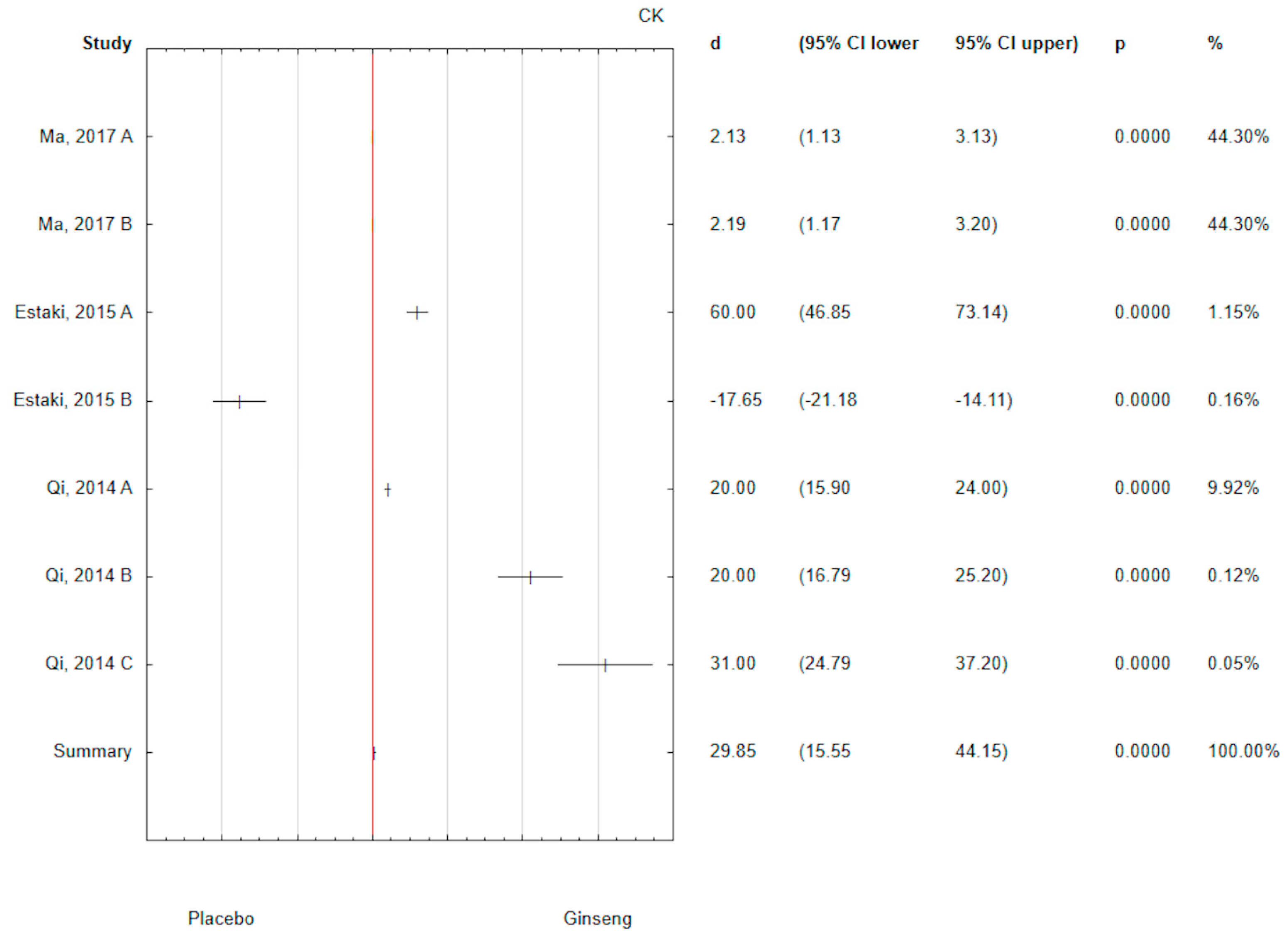 Antioxidants 14 00032 g005