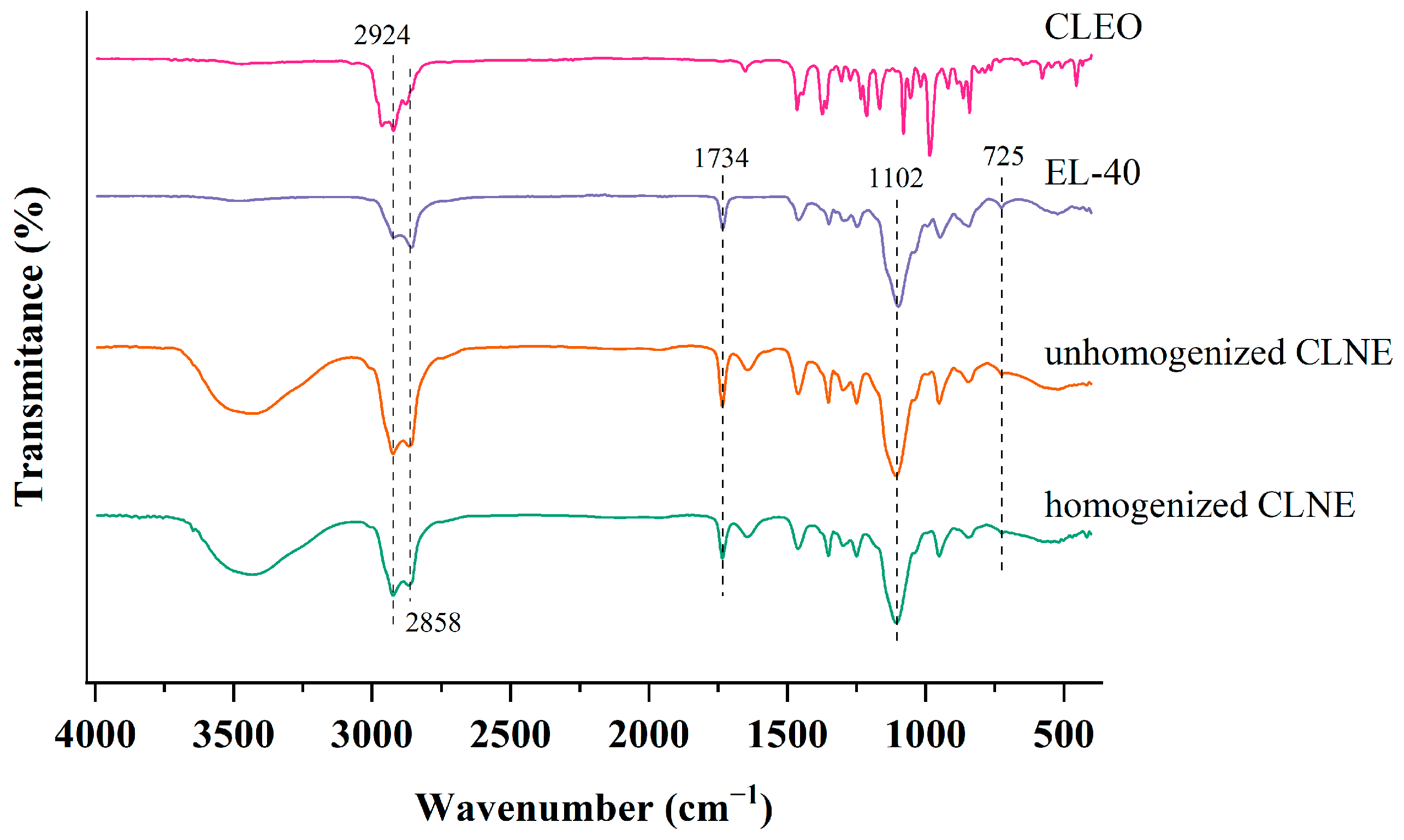 Antioxidants 14 00033 g002