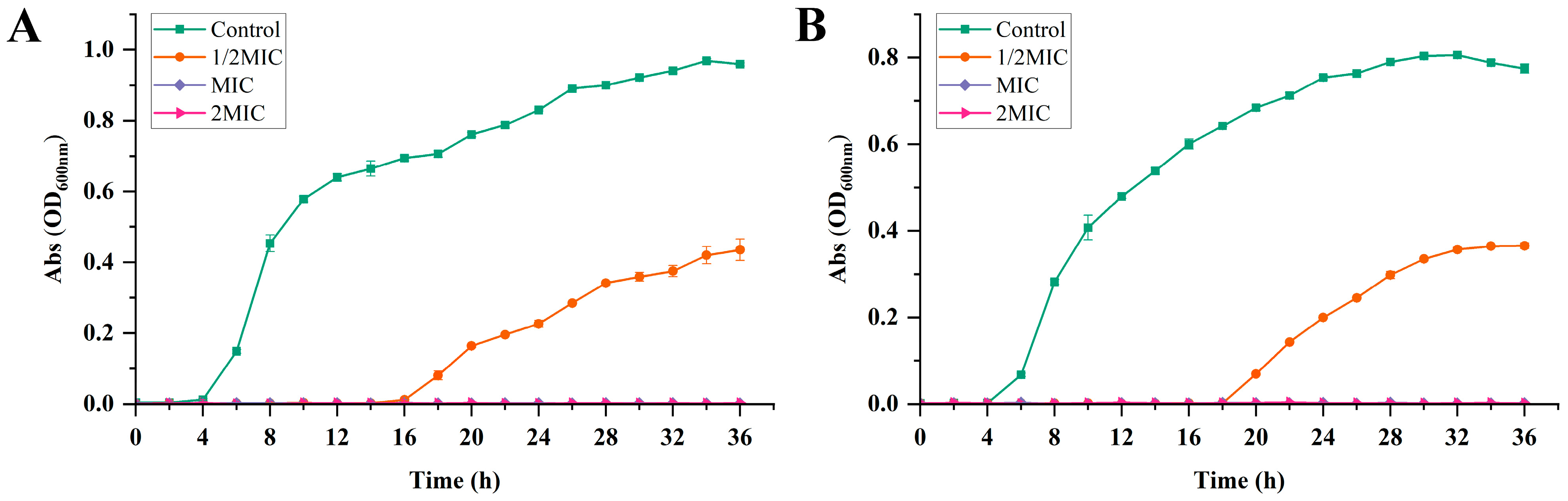 Antioxidants 14 00033 g003
