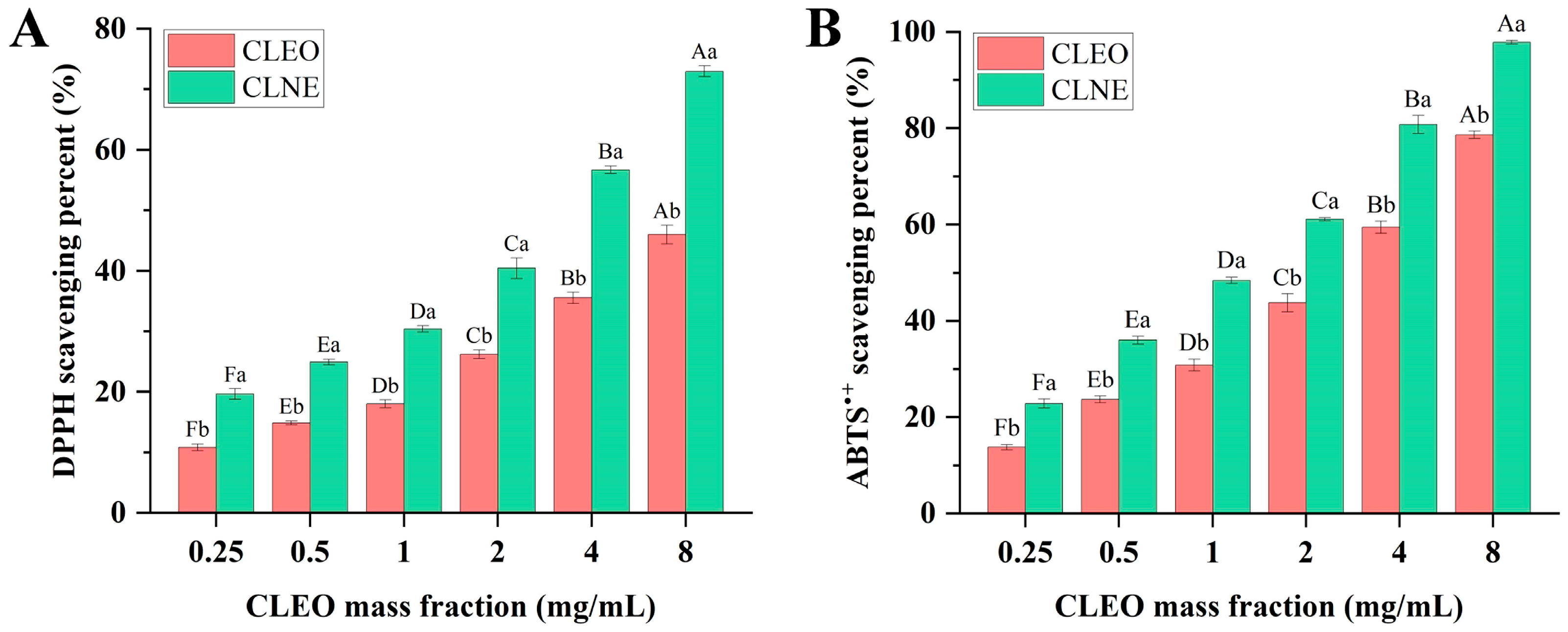 Antioxidants 14 00033 g005