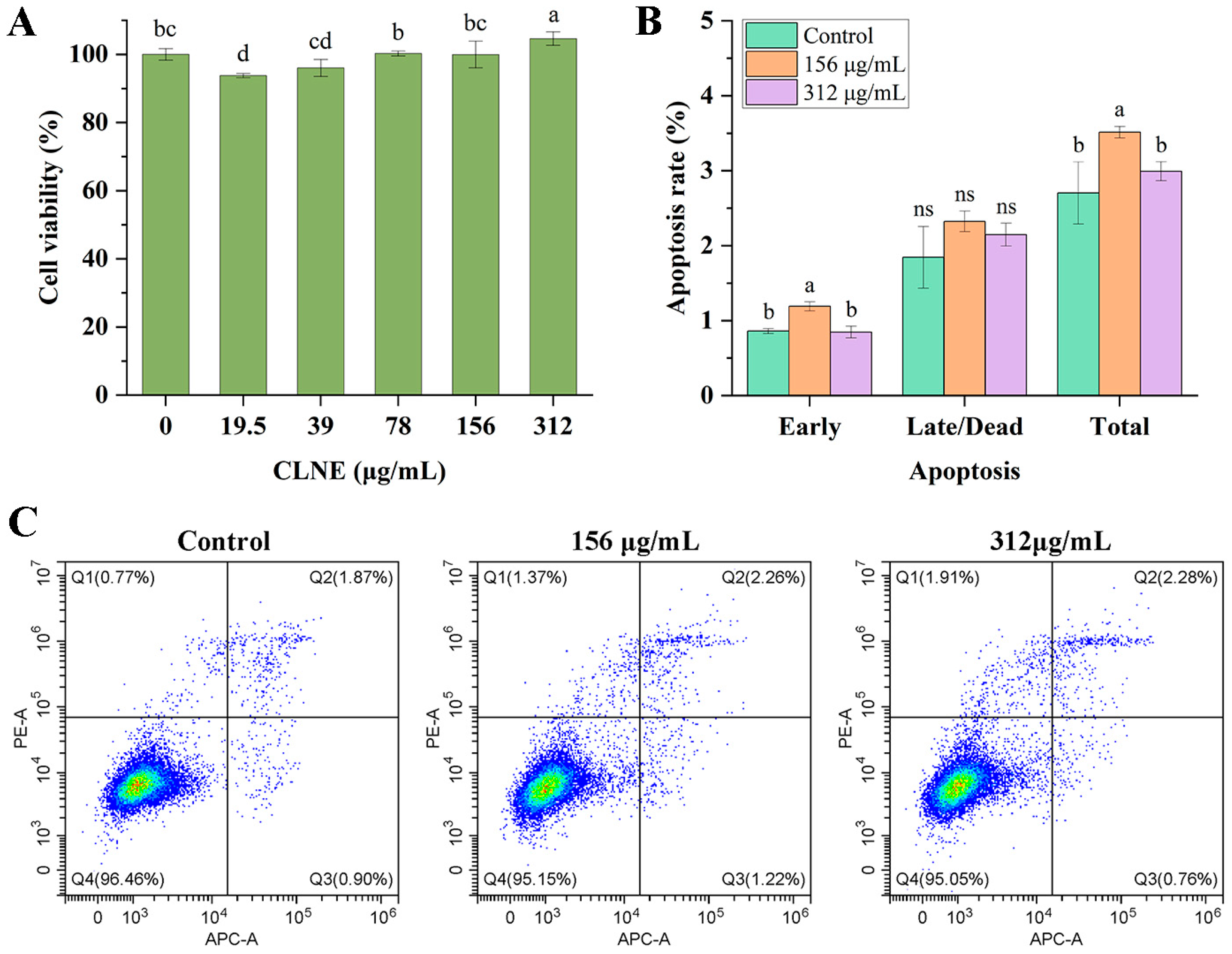 Antioxidants 14 00033 g006