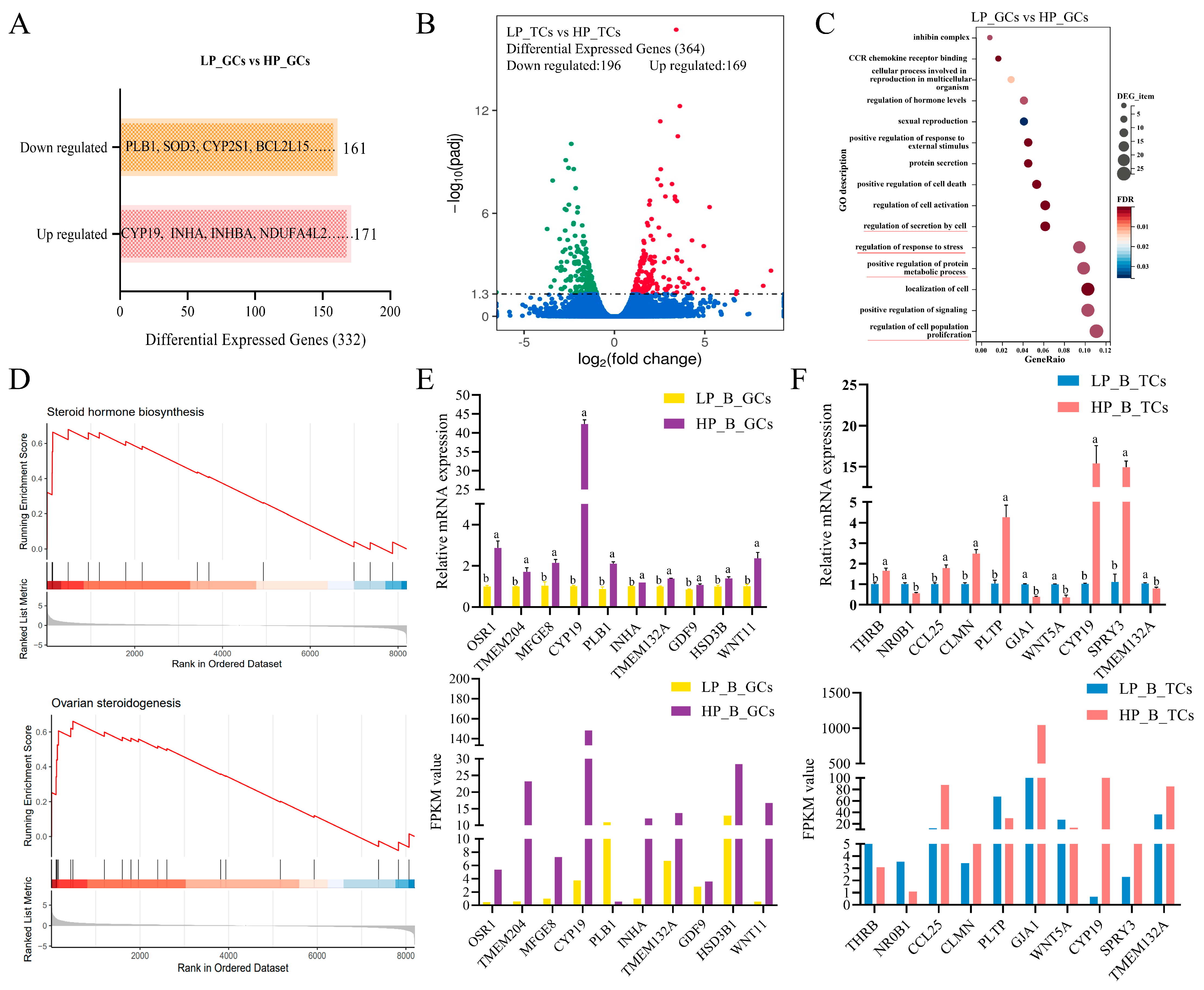 Antioxidants 14 00034 g002