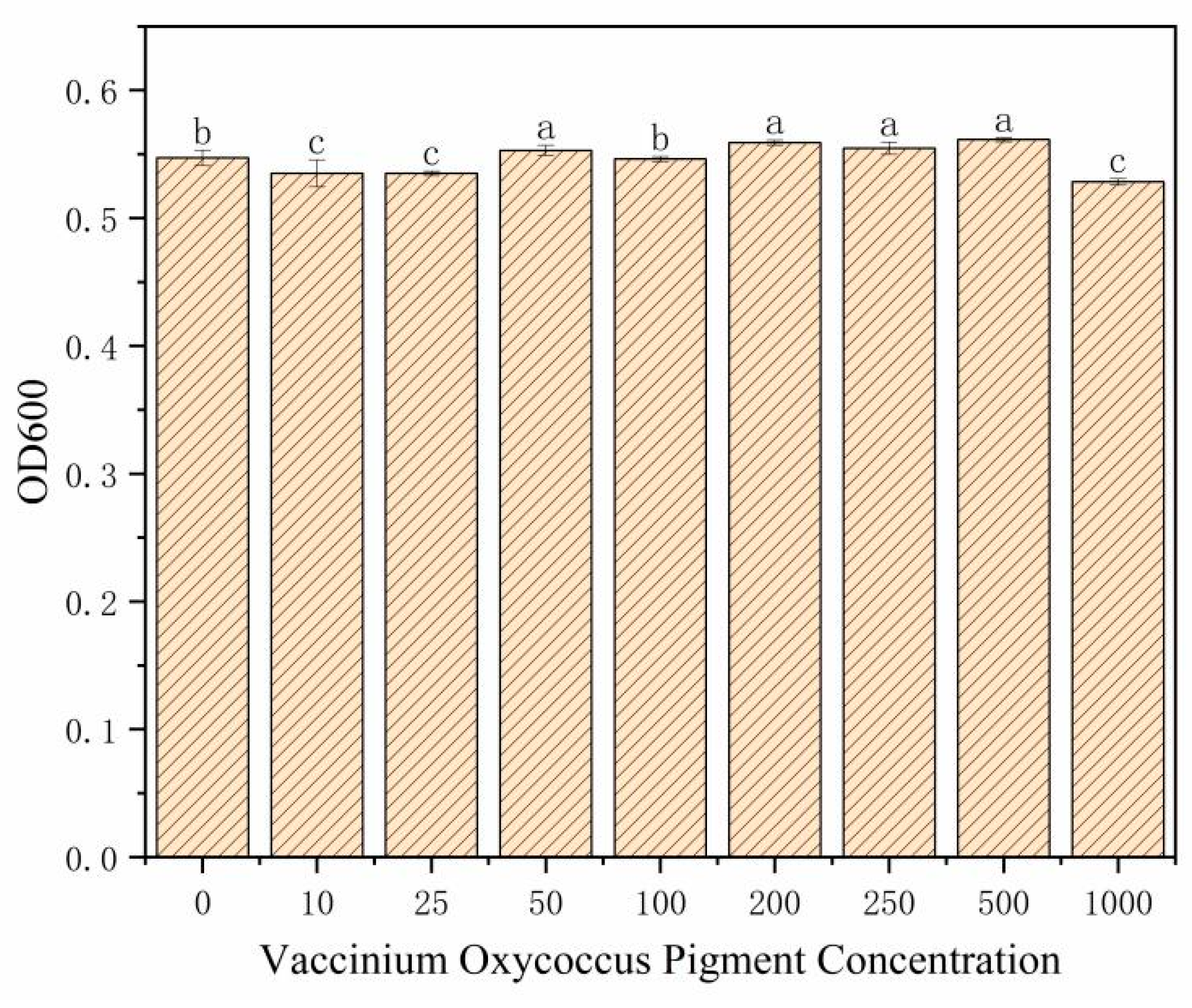 Antioxidants 14 00035 g001 Antioxidants 14 00035 g001