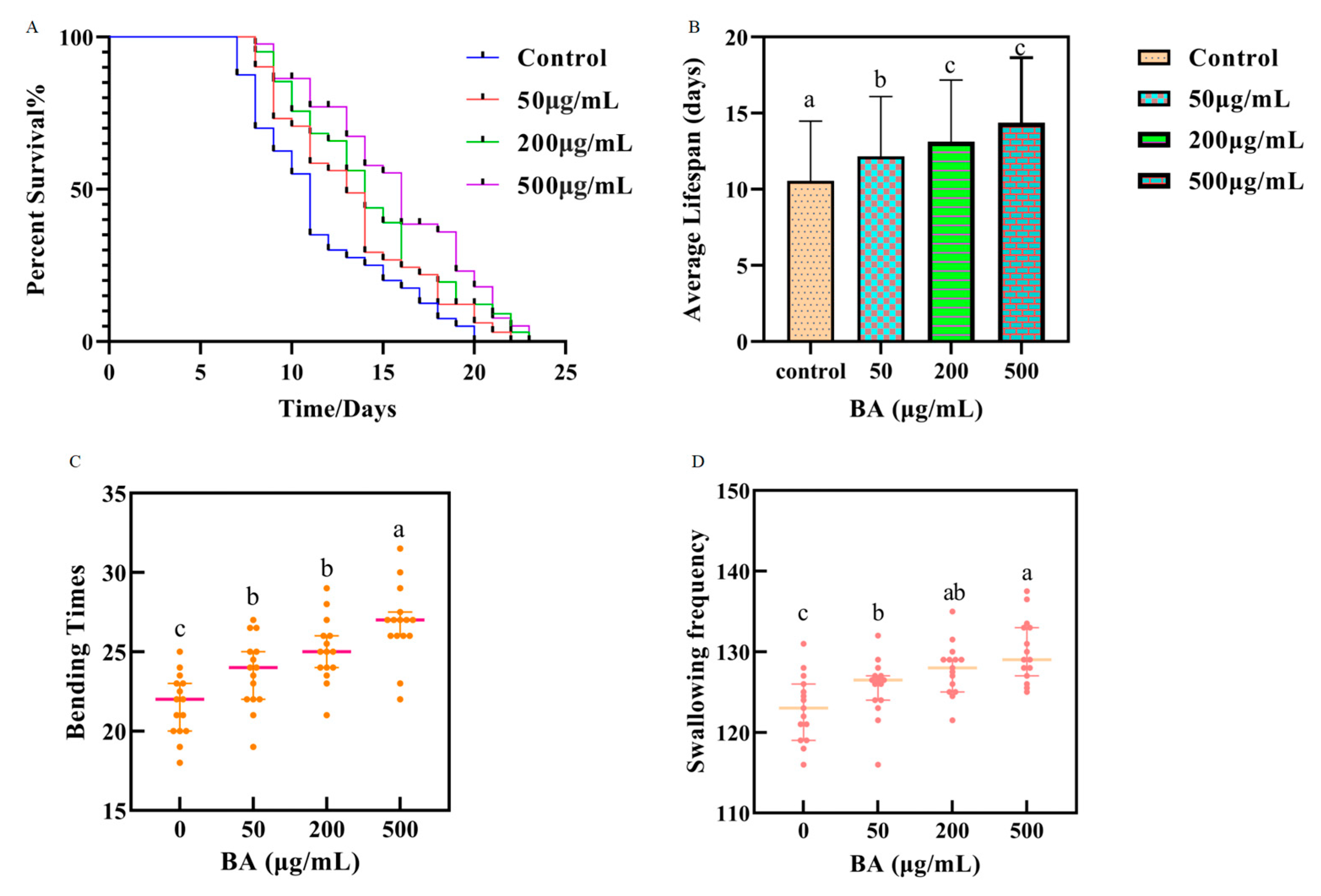 Antioxidants 14 00035 g002 Antioxidants 14 00035 g002