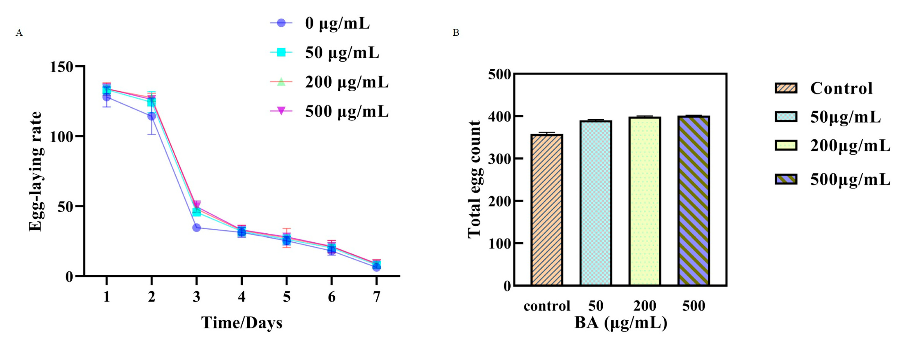 Antioxidants 14 00035 g003 Antioxidants 14 00035 g003